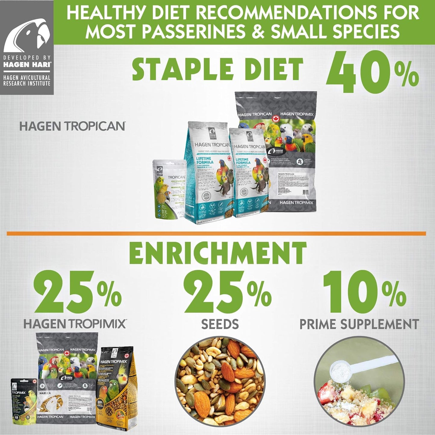 hari-tropican-parrot-food-with-egg-granules-for-finches-budgies-canaries---8-lb-bag-7