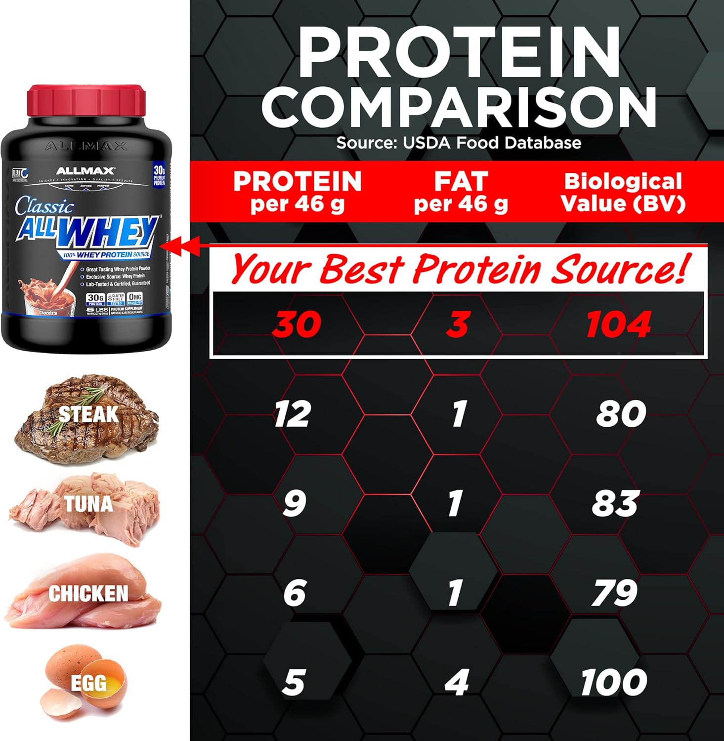 5lb-allmax-nutrition-allwhey-classic-chocolate-protein-powder-3
