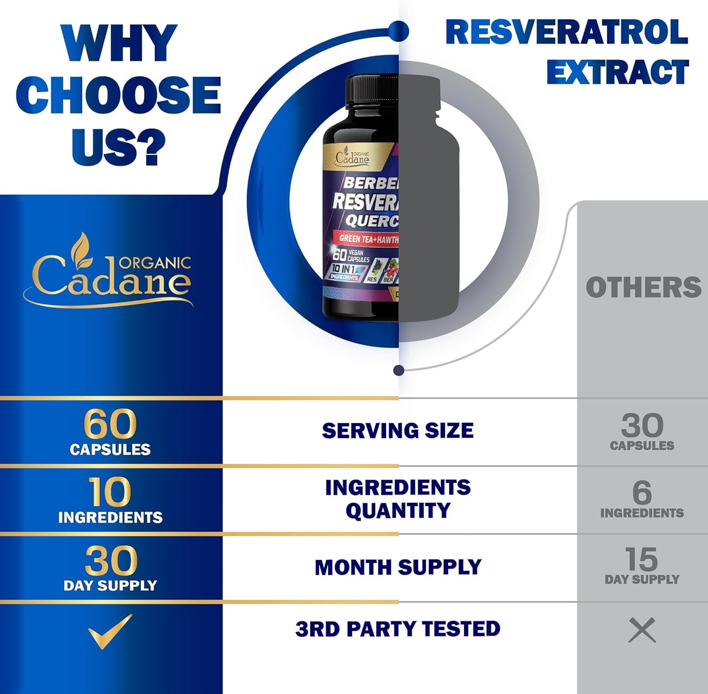cadane-organic-resveratrol-supplement-with-10-powerful-ingredients---quercetin-berberine-green-tea-grape-seed-hawthorn-berry-turmeric-rhodiola-rosea-ginkgo-biloba-and-black-pepper---60-capsules-for-enhanced-health-and-wellness-5