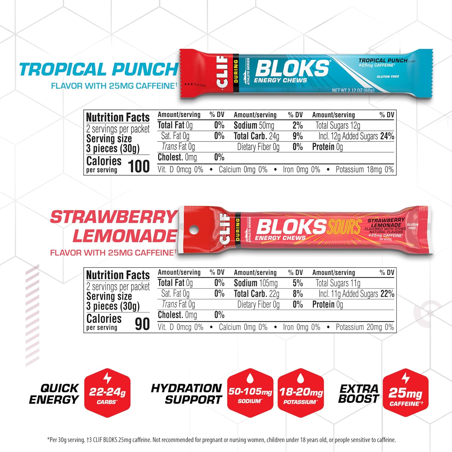 clif-bloks-variety-pack---energy-chews-with-caffeine---non-gmo-plant-based-fuel-for-cyclingrunning---quick-carbs-electrolytes---212-oz-packets-8-count-6