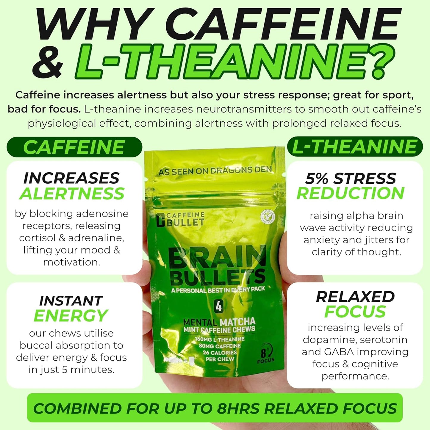 focus-energy-chews-with-caffeine-l-theanine-for-mental-acuity---mint-matcha-brain-bullet-16-servings-4
