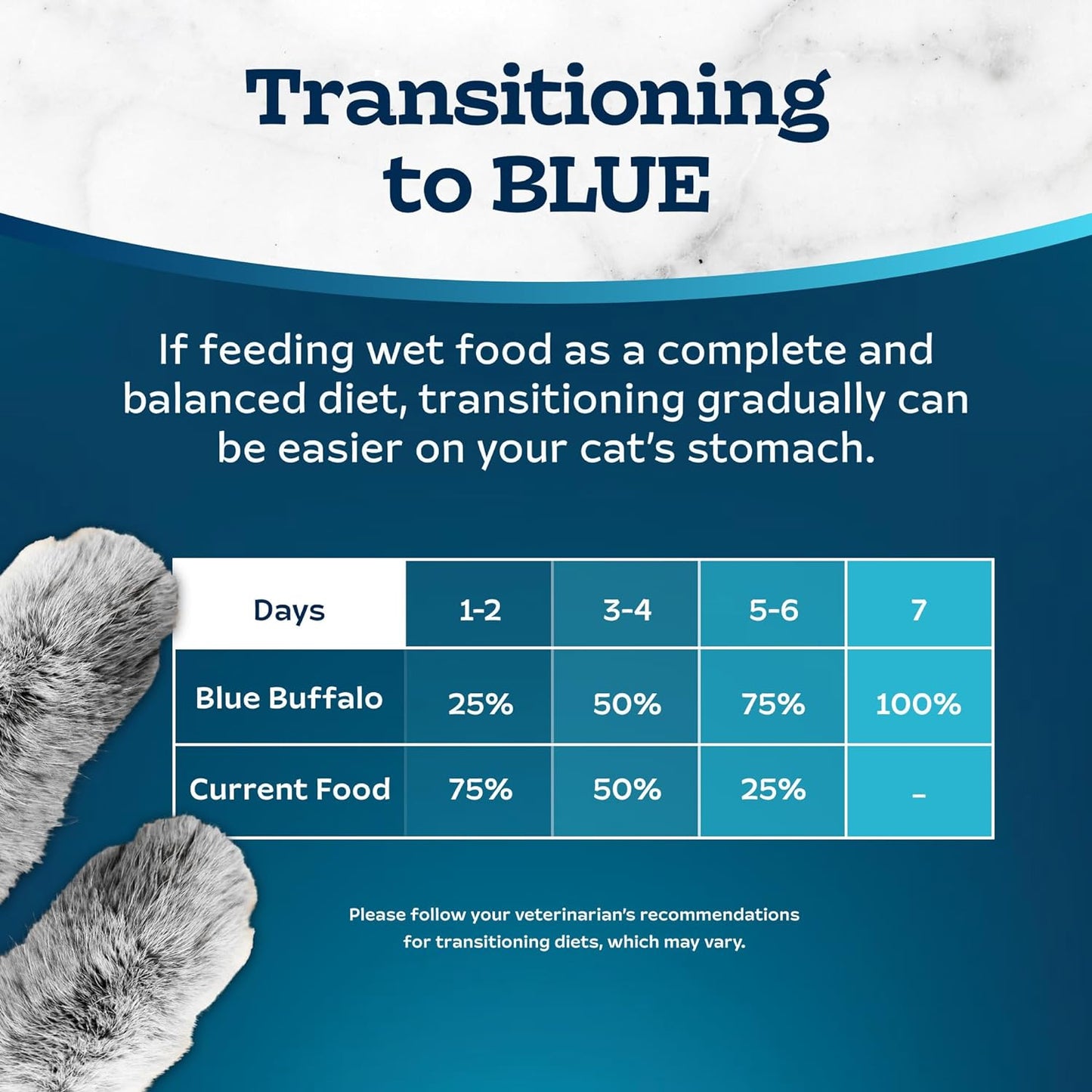 Blue Buffalo Tastefuls Wet Cat Food Variety Pack, Natural Ingredients, Chicken, Turkey, Ocean Fish, Tuna, 5.5-oz Cans (24 Count) - Espot.com.au