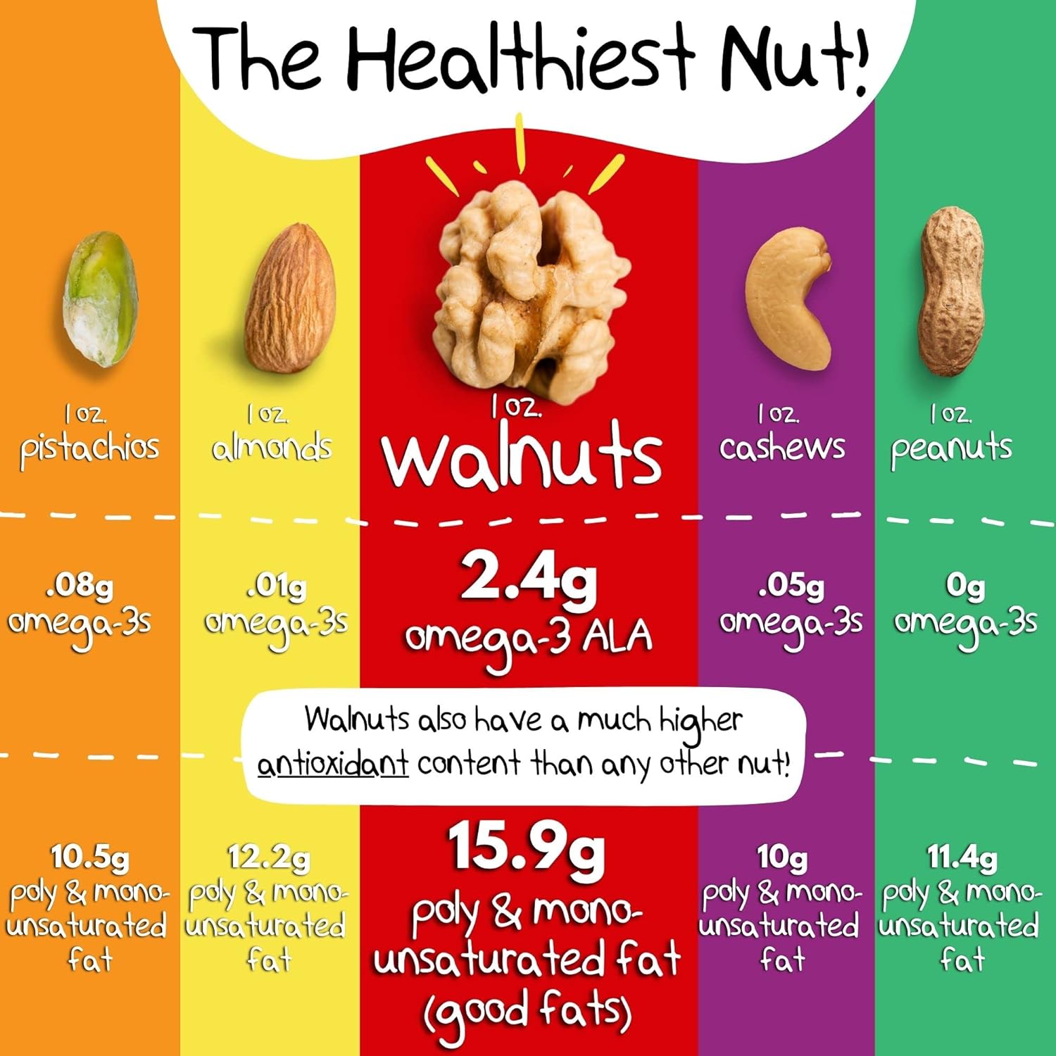 healthy-crazygonuts-walnut-butter-with-sea-salt---keto-vegan-low-carb-snacks---non-gmo-superfood-with-omega-3-fatty-acids---925-oz-5