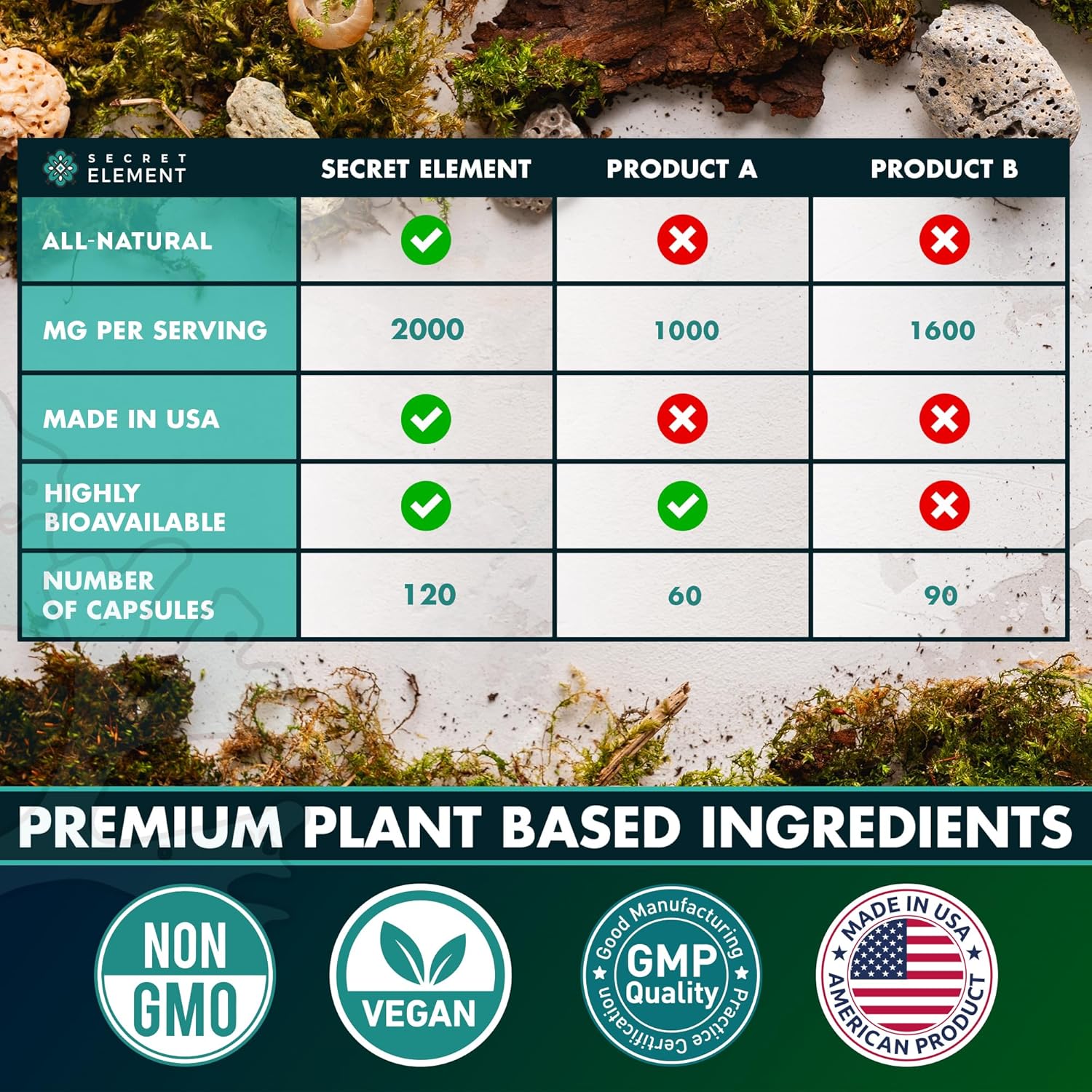 irish-sea-moss-capsules-with-burdock-root-bladderwrack-muira-puama---immunity-gut-energy-support---superfood-supplements---120-pills-7