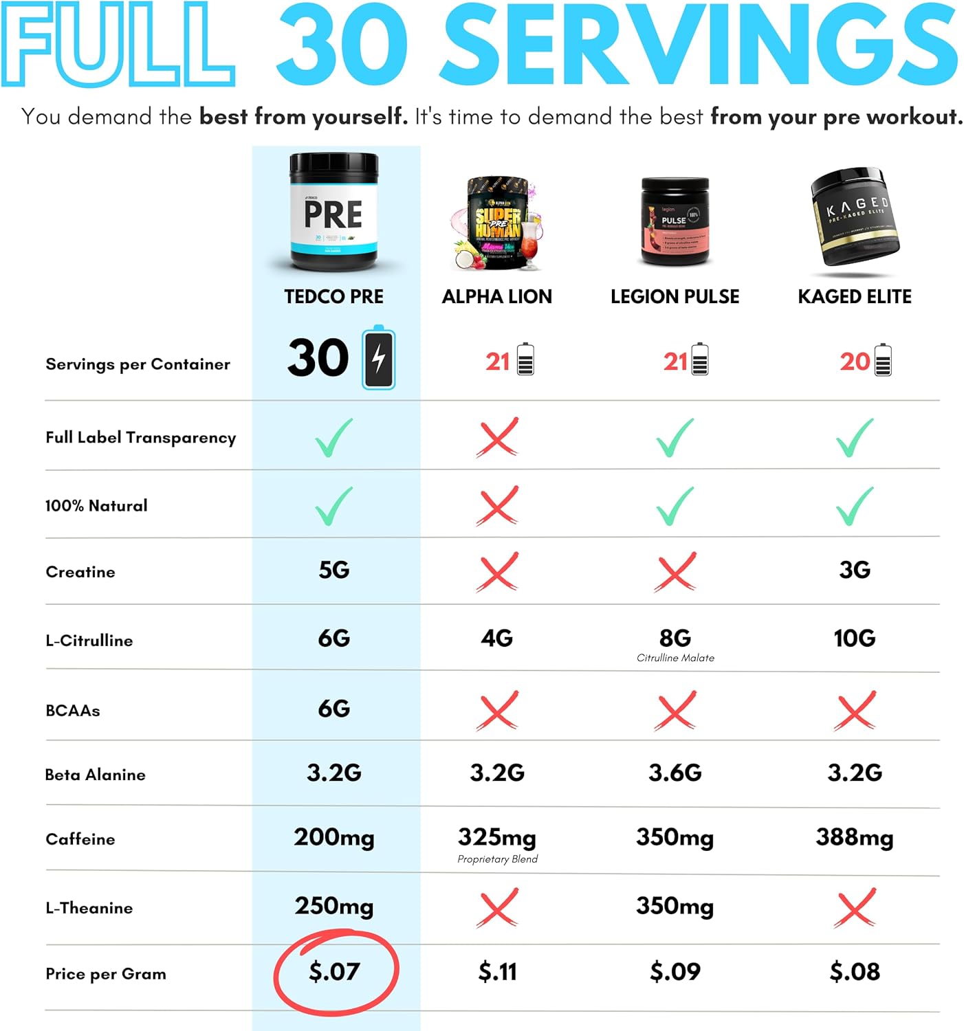 all-natural-pre-workout-powder-for-men---bcaa-creatine-beta-alanine-l-citrulline---zero-artificial-sweeteners---30-servings---blueberry-flavor-3