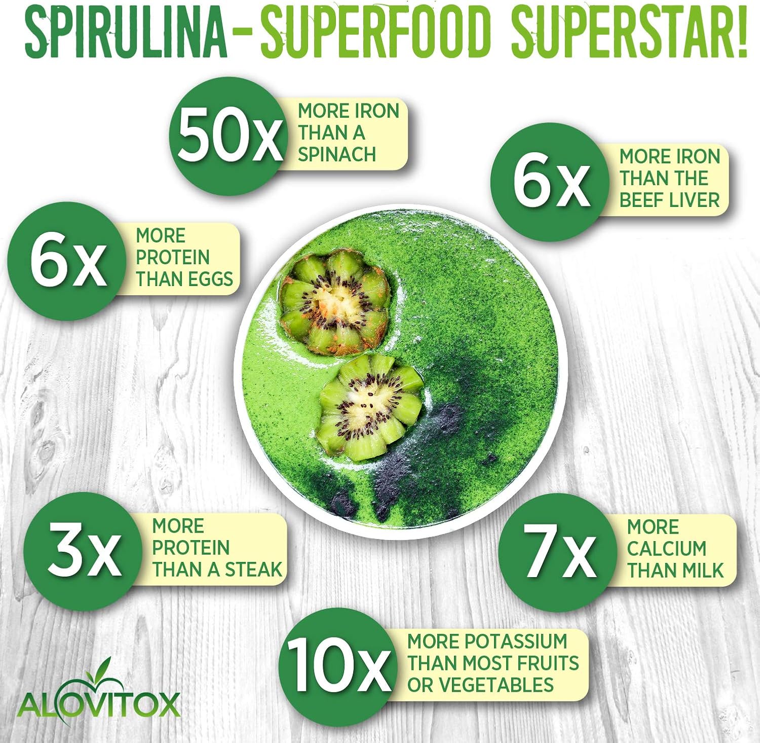 Organic Spirulina Powder - Nutrient Dense Superfood with Antioxidants, Proteins, Vitamins, Fiber, Omegas 3, 6 & 9 - 100% Organic, Gluten Free, Vegan, Non-GMO - 1 lb - Alovitox - Espot.com.au