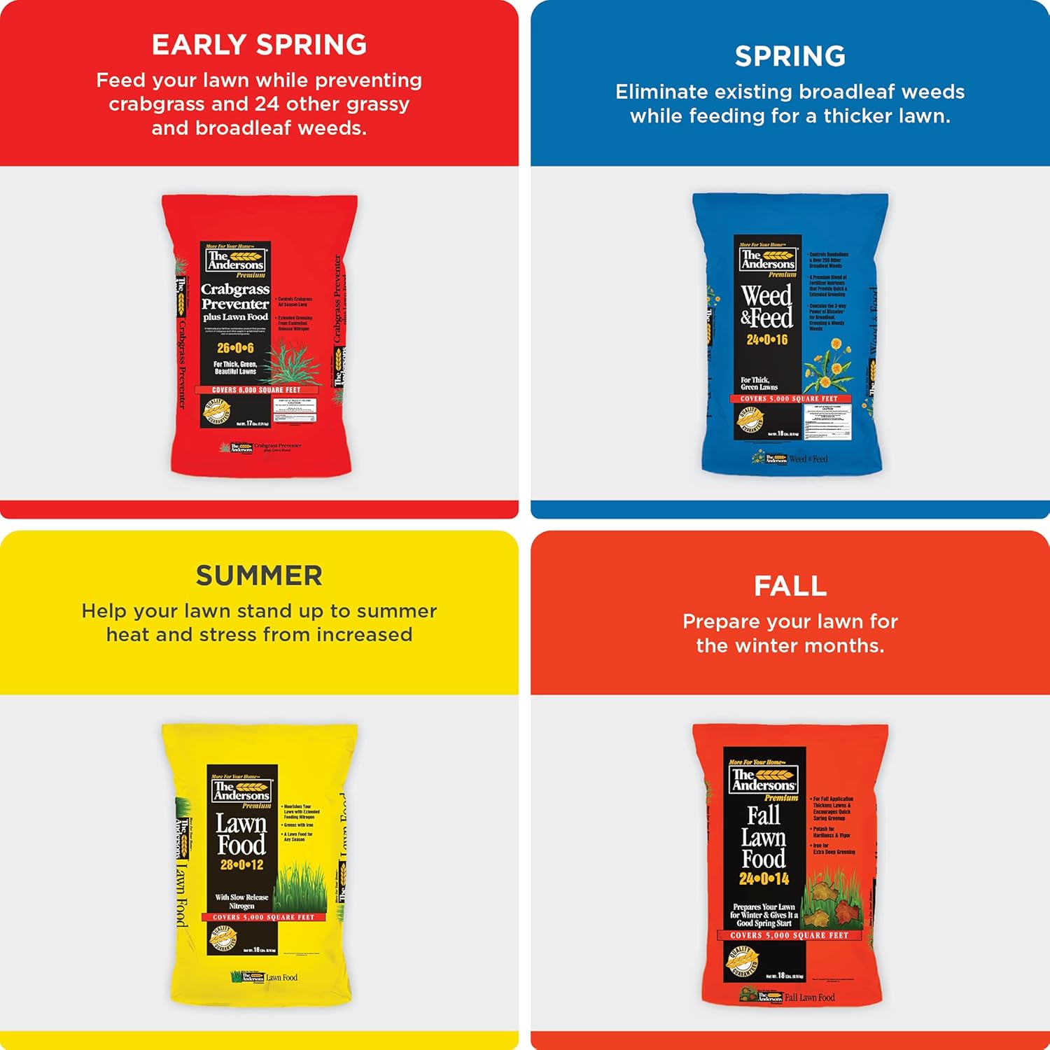 Andersons Premium Spring Summer Lawn Food Fertilizer 28-0-12 - 5,000 sq ft Bag - High-Quality Turf Nutrition for Healthy Lawns - Espot.com.au