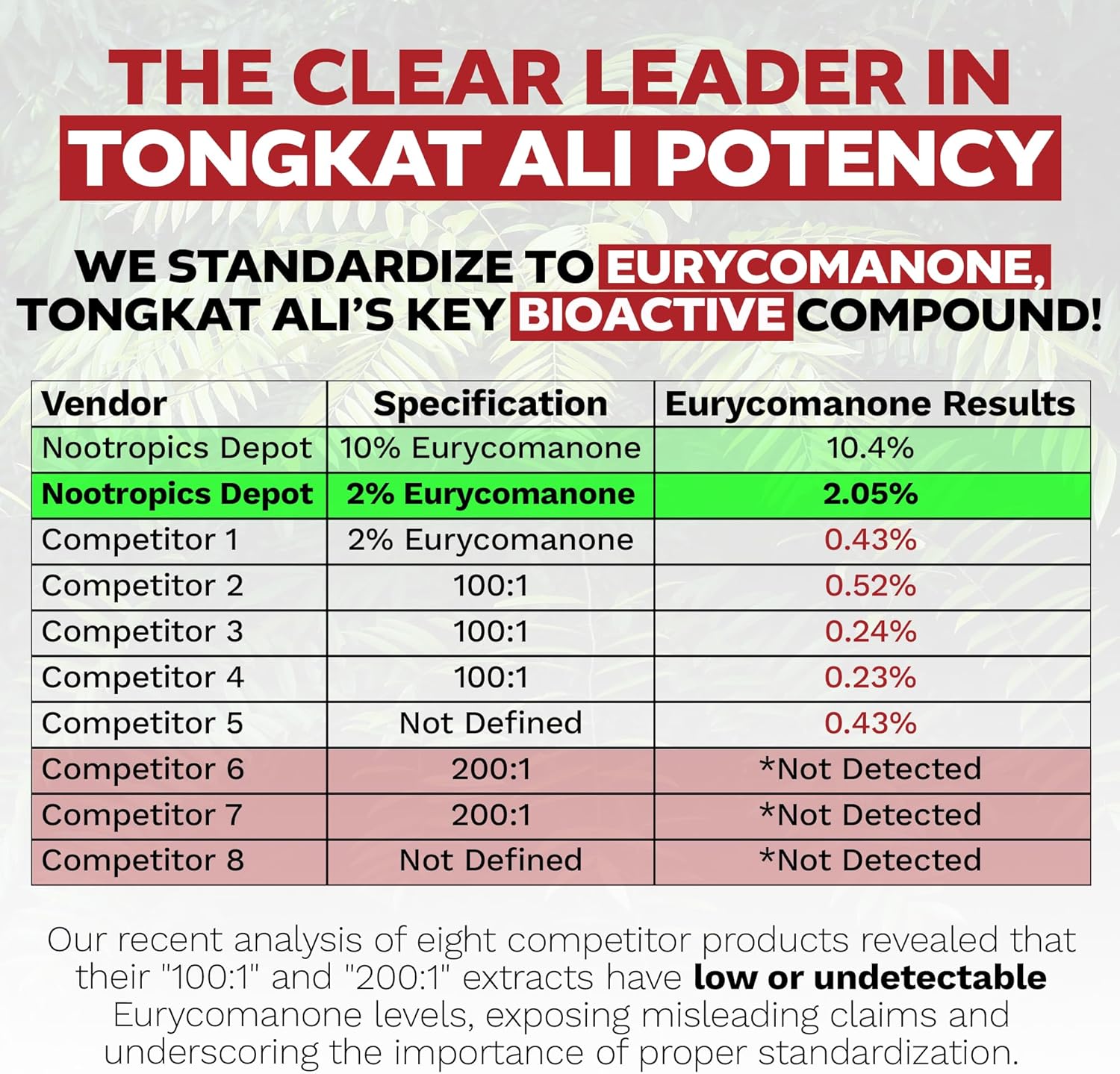 tongkat-ali-extract-capsules-200mg-120-count-high-quality-eurycoma-longifolia-root-extract-with-2-eurycomanone-5