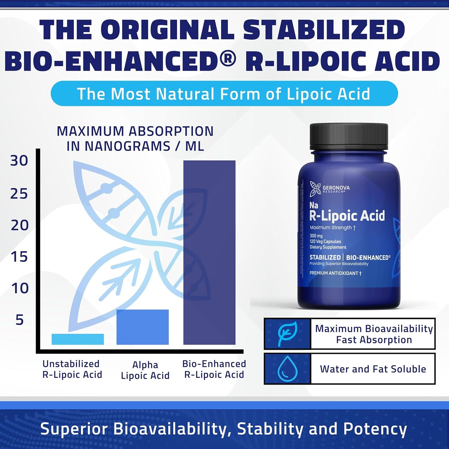 bio-enhanced-r-lipoic-acid-capsules---300mg---4-month-supply---stabilized-r-alpha-lipoic-acid---enhanced-absorption---r-lipoic-acid-supplement---120-count-2
