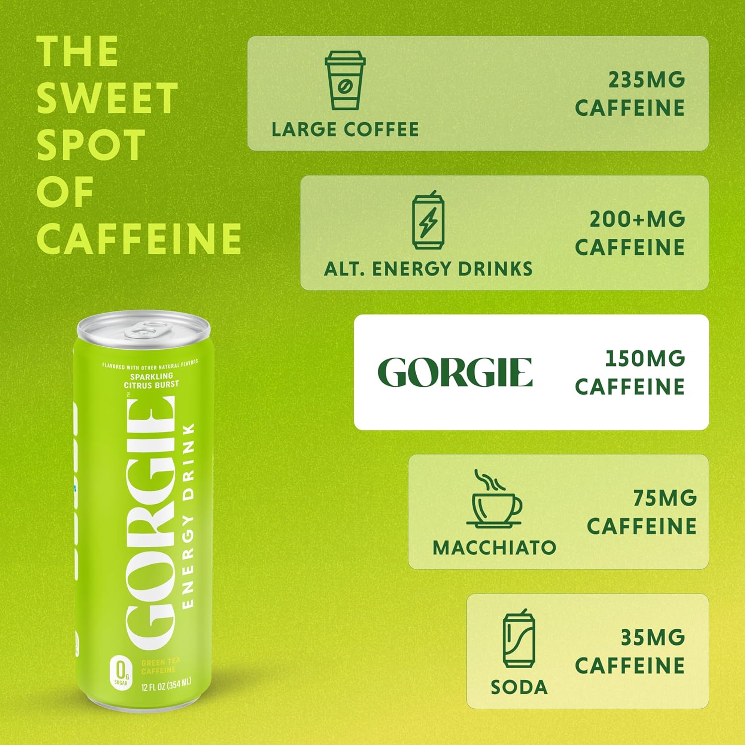 gorgie-sparkling-citrus-burst-sugar-free-energy-drinks-12-pack---healthy-natural-coffee-alternative-with-green-tea-caffeine-and-biotin---150mg-caffeine-vegan-low-calorie---boost-energy-naturally-5