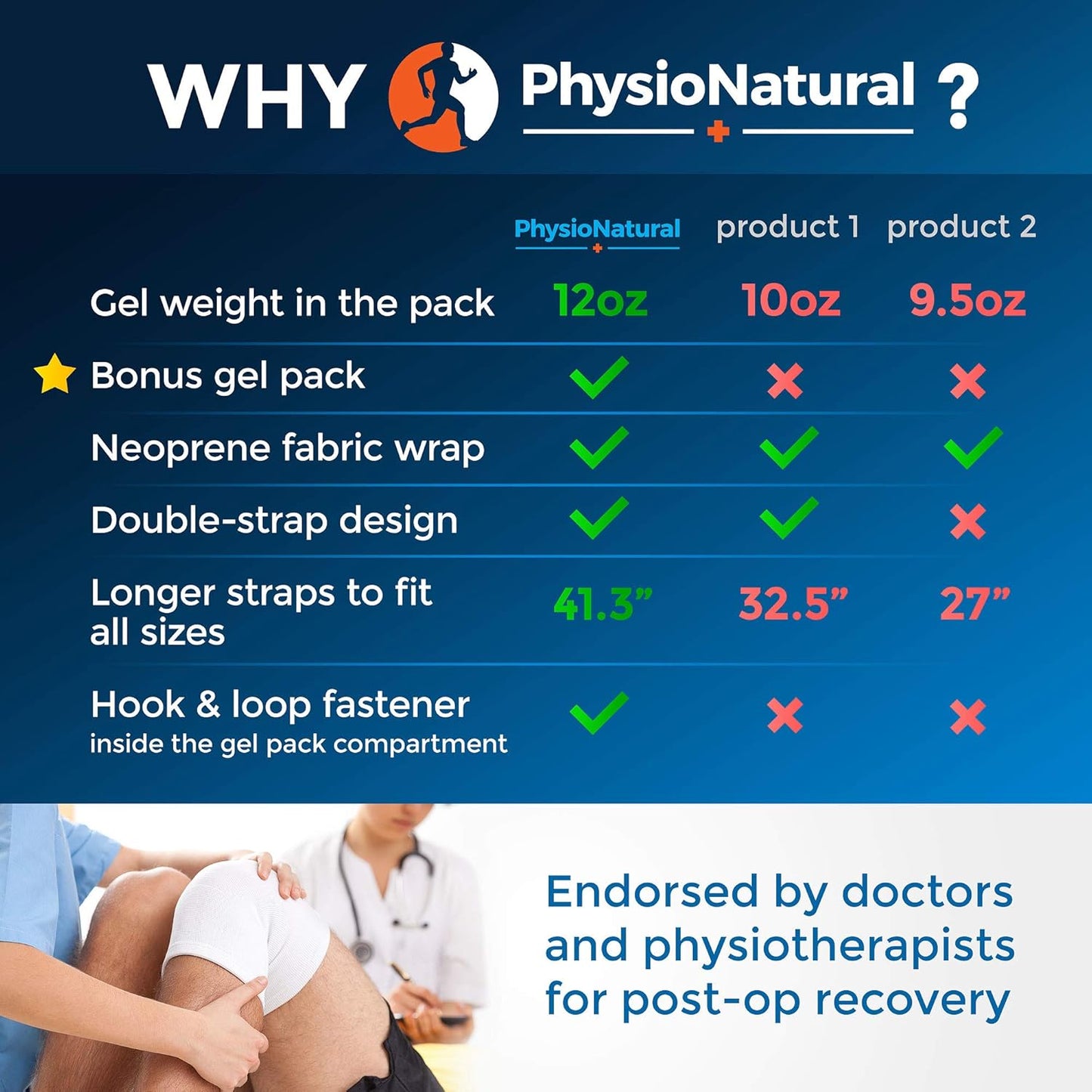 physionatural-knee-ice-pack---reusable-gel-wrap-for-leg-injuries-swelling-arthritis-meniscus-tear-acl---cold-compress-therapy-for-knee-pain-relief-surgery-recovery-2