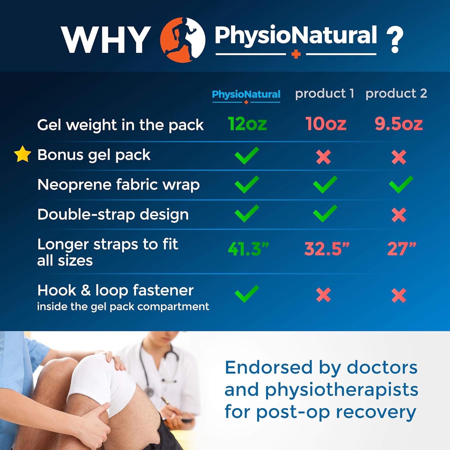 physionatural-knee-ice-pack---reusable-gel-wrap-for-leg-injuries-swelling-arthritis-meniscus-tear-acl---cold-compress-therapy-for-knee-pain-relief-surgery-recovery-2