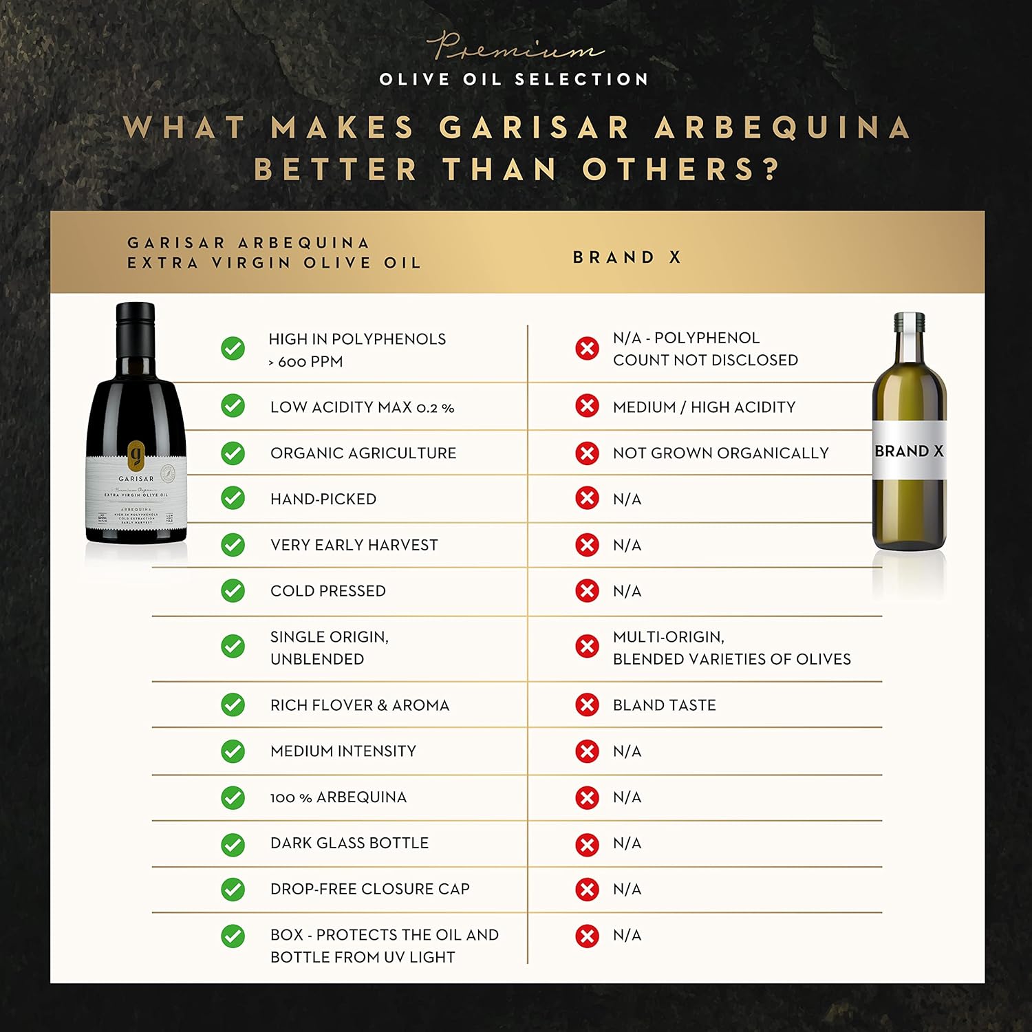 Organic Garisar Arbequina Olive Oil - Premium Extra Virgin, High Polyphenol (>600 ppm), Low Acidity (0.2%), Cold Pressed, NYIOOC Gold Medal Winner - 1 Pack - Espot.com.au