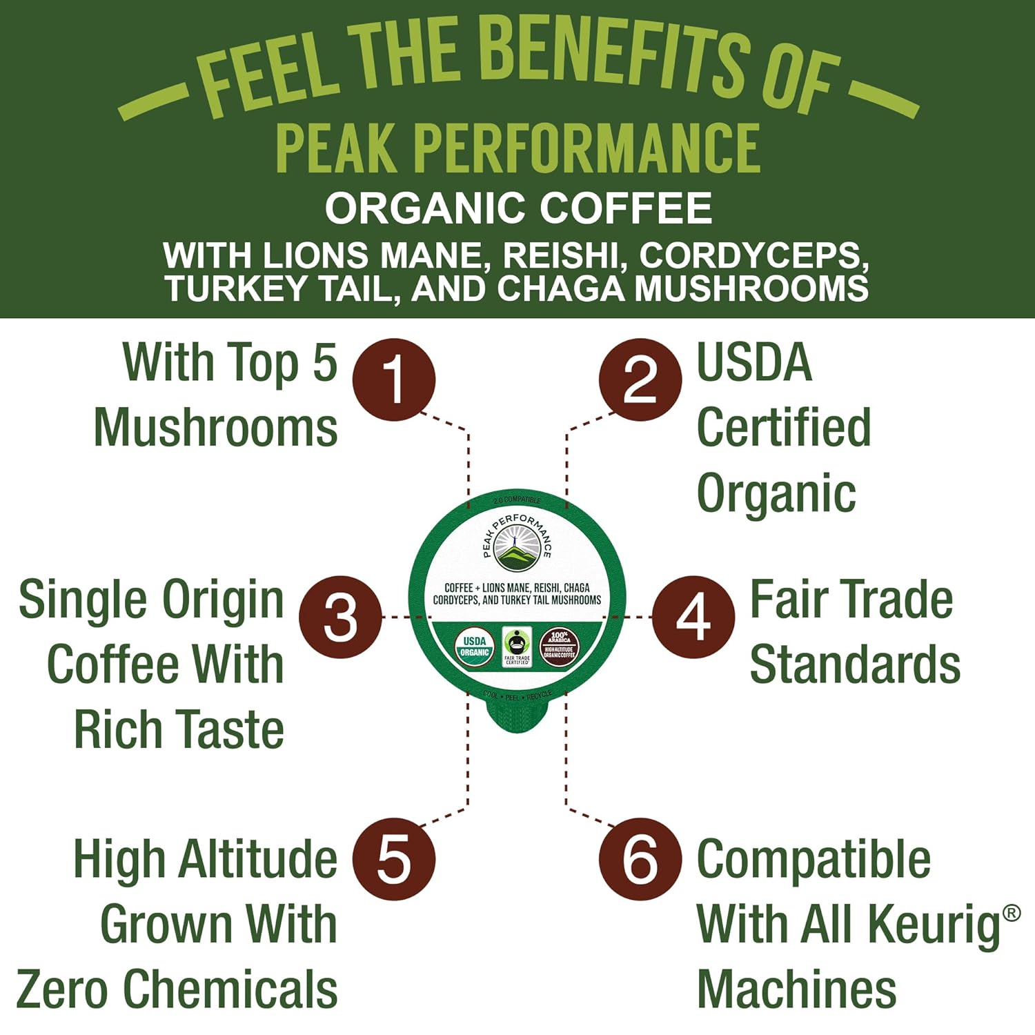 Organic Mushroom Coffee Pods with Lion's Mane, Reishi, Cordyceps, Turkey Tail, Chaga Mushrooms - Instant Nootropic Coffee for Peak Performance - Espot.com.au