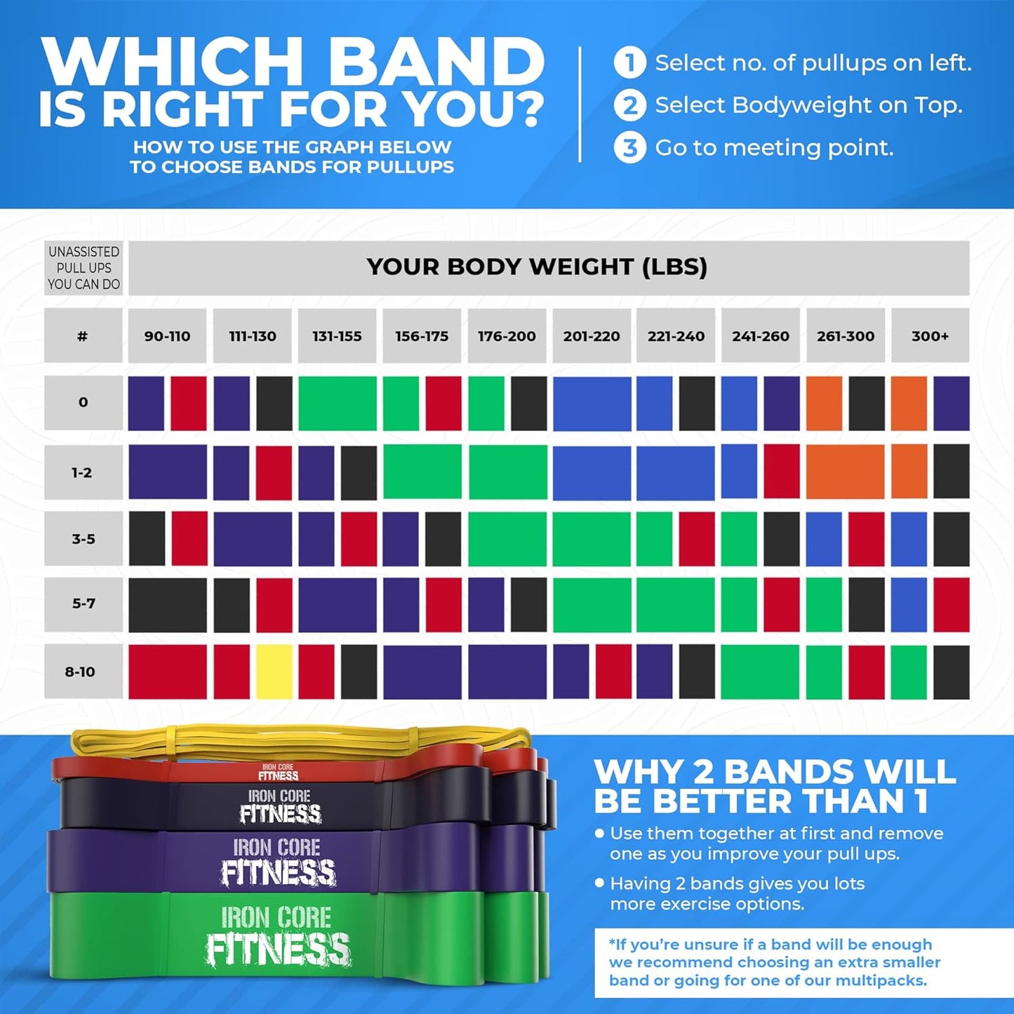 iron-core-fitness-pull-up-assistance-resistance-bands---strengthen-power-up-and-improve-flexibility-with-home-or-gym-training-includes-ebooks-and-workout-chart-6