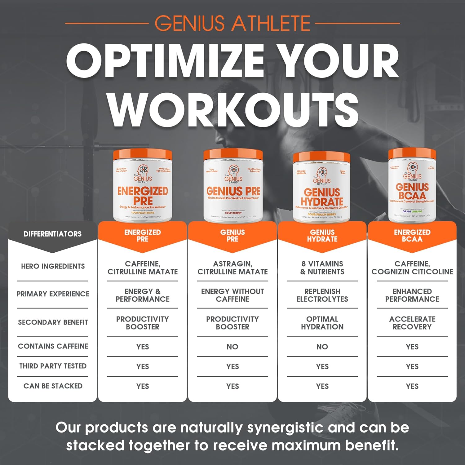 genius-hydration-pre-workout-bundle---sour-peach-rings-drink-mix-energized-powder---natural-electrolyte-booster-caffeine-infused-supplement-9