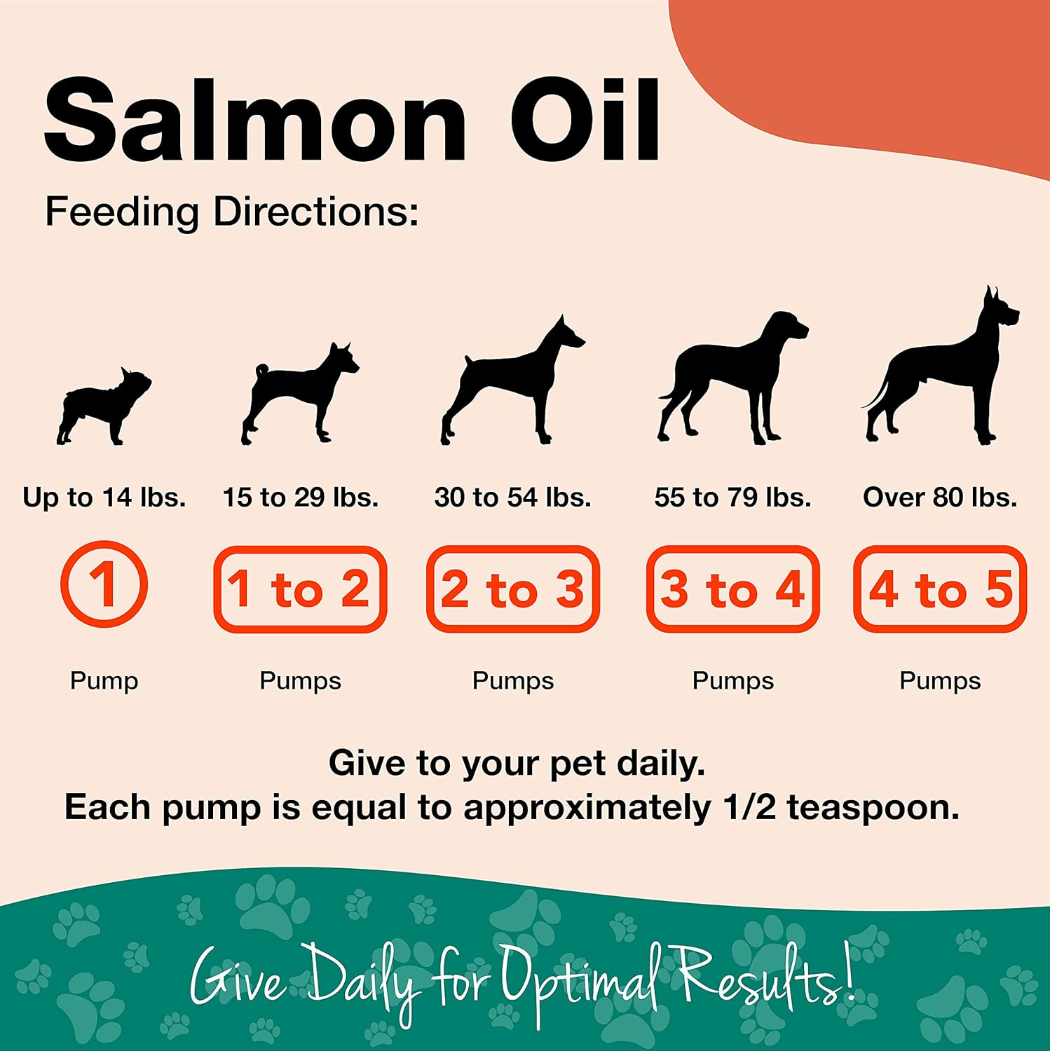 naturvet-omega-gold-plus-salmon-oil-for-skin-coat---17-oz-oil-90-soft-chews---omega-3-omegas-for-pets-6