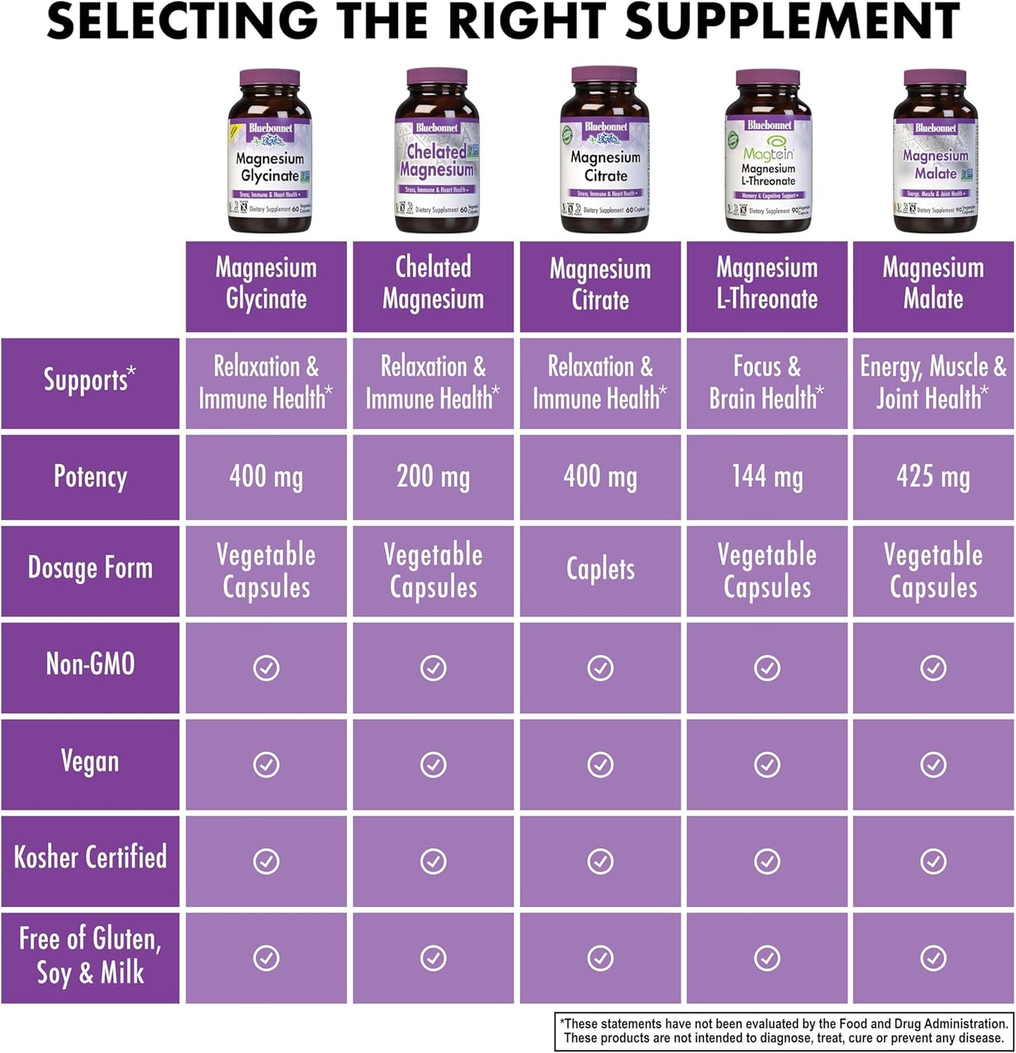 bluebonnet-nutrition-magnesium-glycinate-400mg-mineral-complex-for-energy-enzyme-support---non-gmo-soy-free-gluten-free---120-veggie-capsules-6