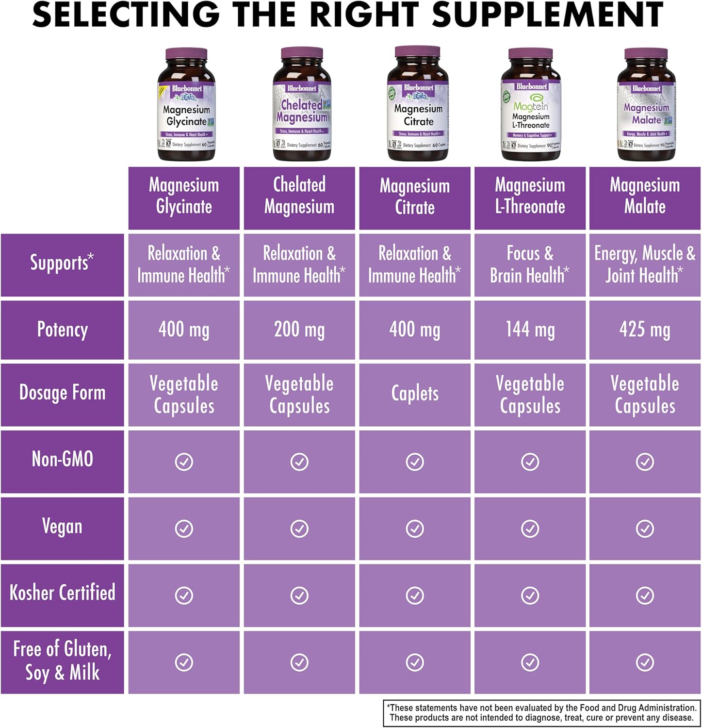 bluebonnet-nutrition-magnesium-glycinate-400mg-mineral-complex-for-energy-enzyme-support---non-gmo-soy-free-gluten-free---120-veggie-capsules-6