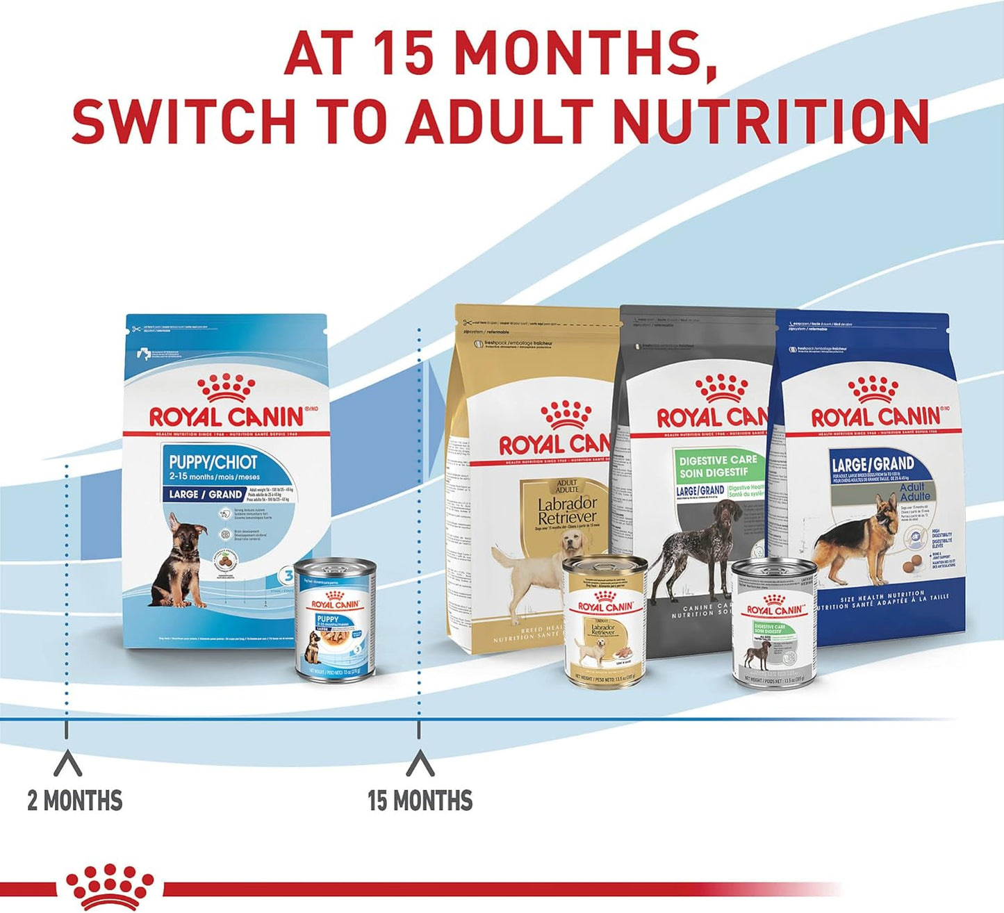 royal-canin-large-breed-puppy-food-30-lb-bag---supports-brain-development-immune-system-digestive-health---size-health-nutrition-dry-formula-7