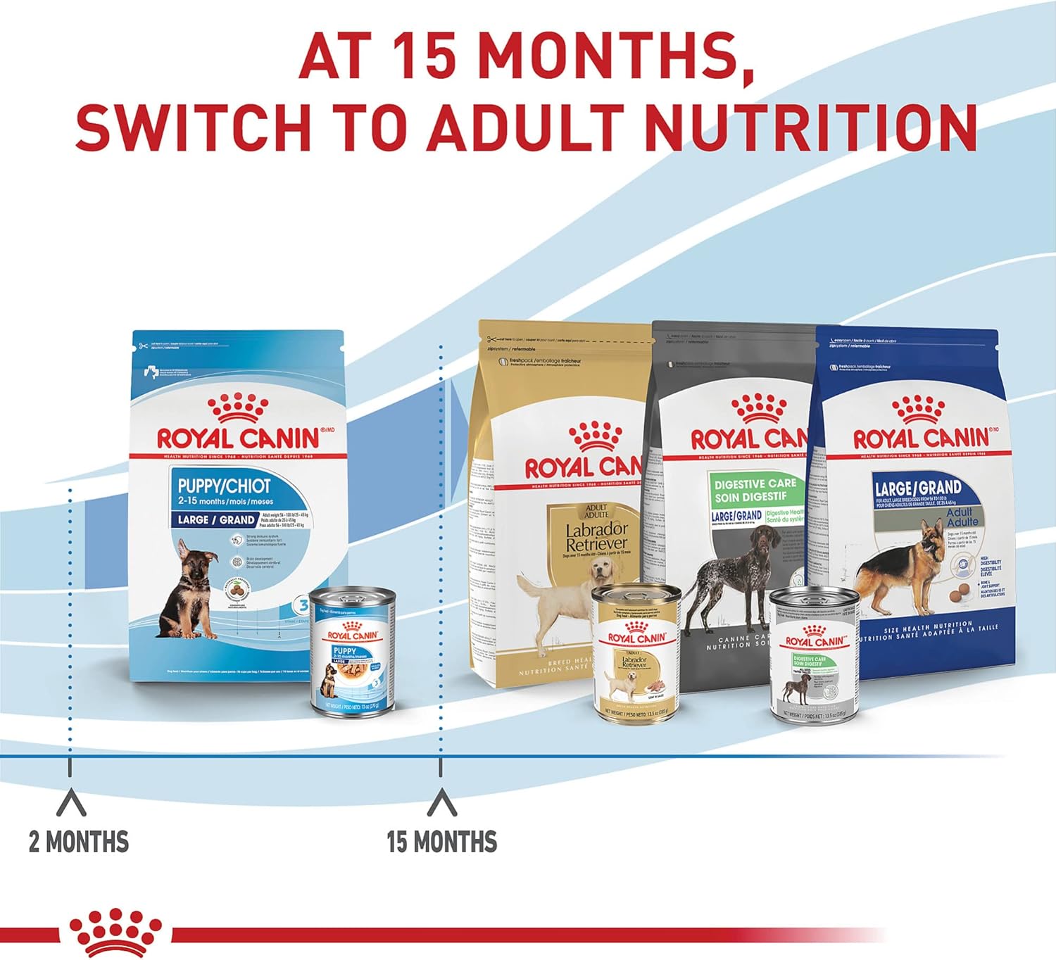 royal-canin-large-breed-puppy-food-30-lb-bag---supports-brain-development-immune-system-digestive-health---size-health-nutrition-dry-formula-7