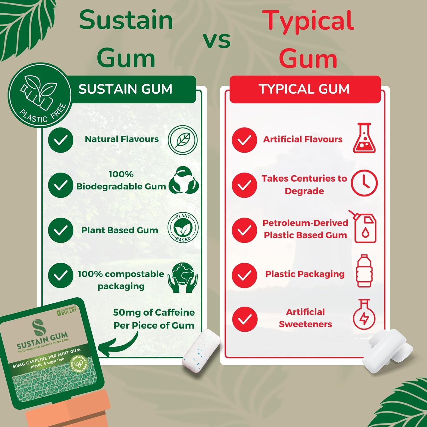 sustain-energy-with-natural-mint-caffeine-gum---72-pieces-50mg-each---biodegradable-sugar-free-plant-based-plastic-free---6-packets-3