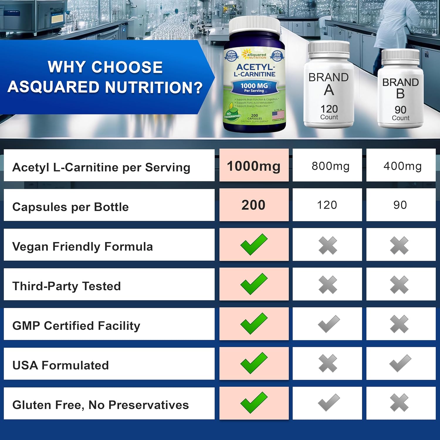 acetyl-l-carnitine-1000mg-max-strength-supplement---200-veggie-capsules---high-dosage-alcar-pills-for-energy-brain-function-fatty-acid-support-by-asquared-nutrition-7