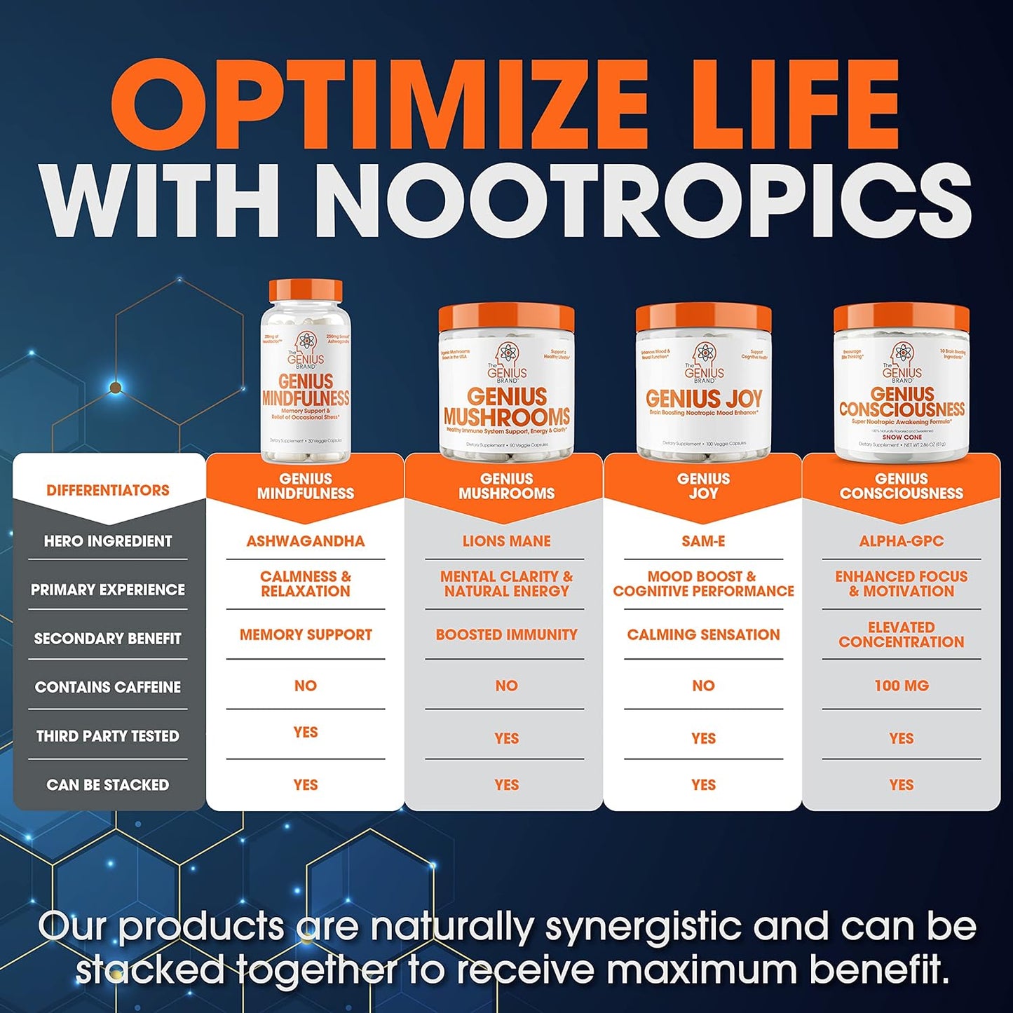 genius-consciousness-watermelon-nootropic-powder-for-focus-memory---brain-supplement-with-alpha-gpc-lions-mane-mushroom---boost-cognitive-function-neuro-energy-7