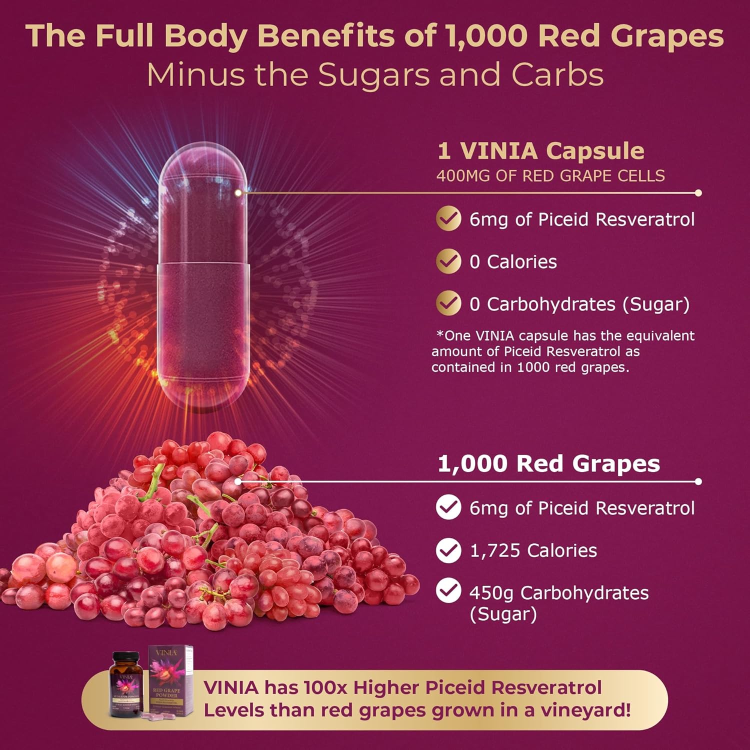 Get Optimal Blood Flow with VINIA Supplement Bundle - 90 Day Supply for Maximum Results from Clinical Trials - Espot.com.au