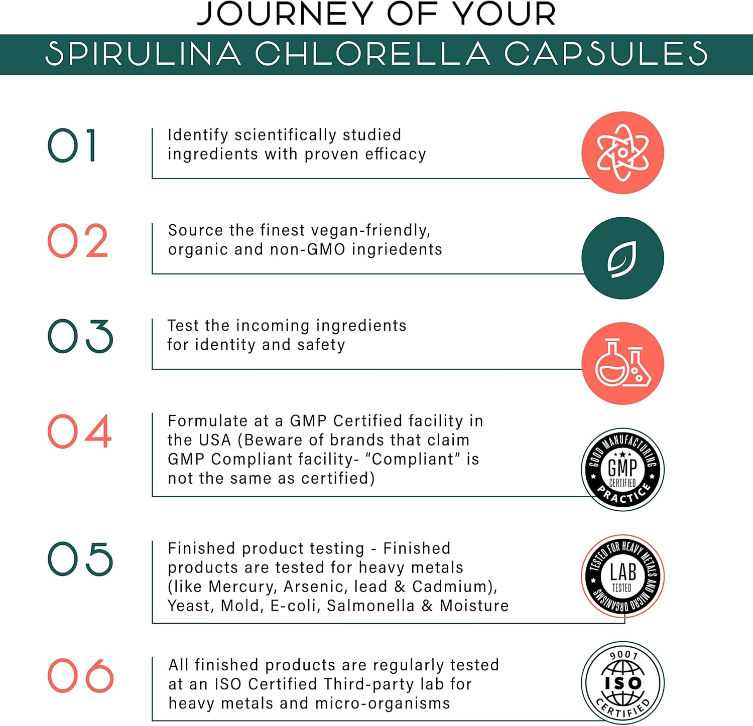 Organic Spirulina and Chlorella Capsules - 180 Chlorophyll Pills for Detox & Energy - Blue Green Algae Powder - 3X More Chlorella Spirulina Powder/Serving - Espot.com.au