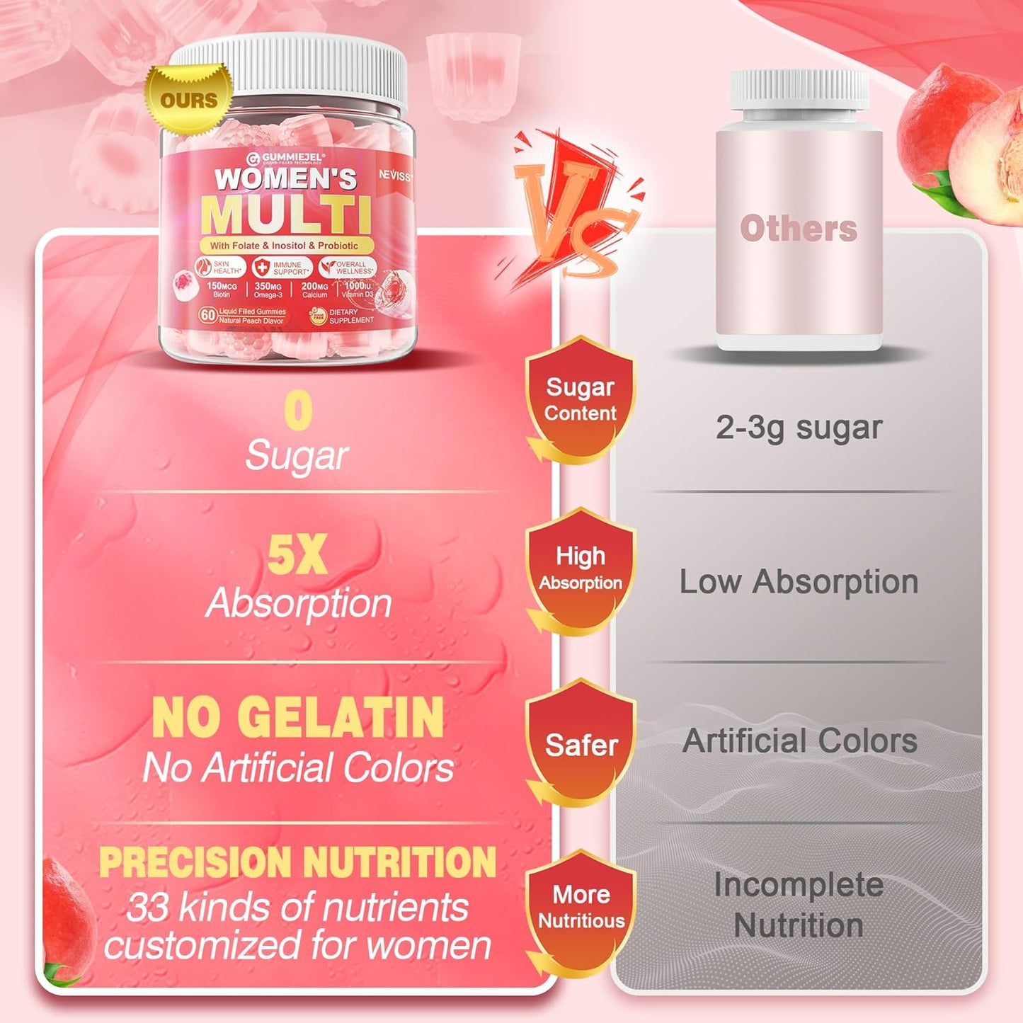 sugar-free-womens-multivitamin-gummies-with-omega-3-enzymes-probiotic-calcium-vitamin-c-d3-folate-biotin-inositol-for-skin-hair-growth-overall-health---neviss-6