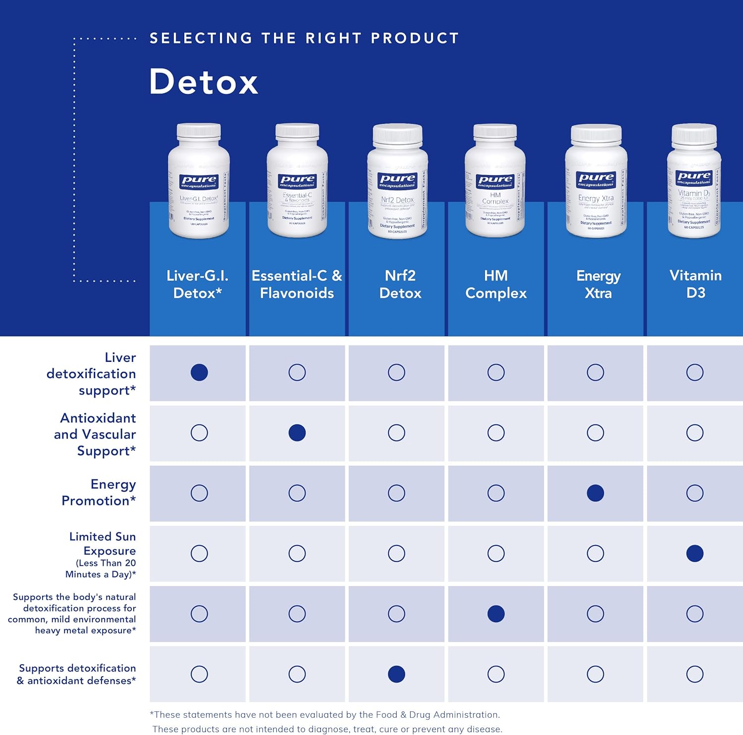 pure-encapsulations-dim-detox-capsules---supports-detoxification-and-cellular-health---60-count-5