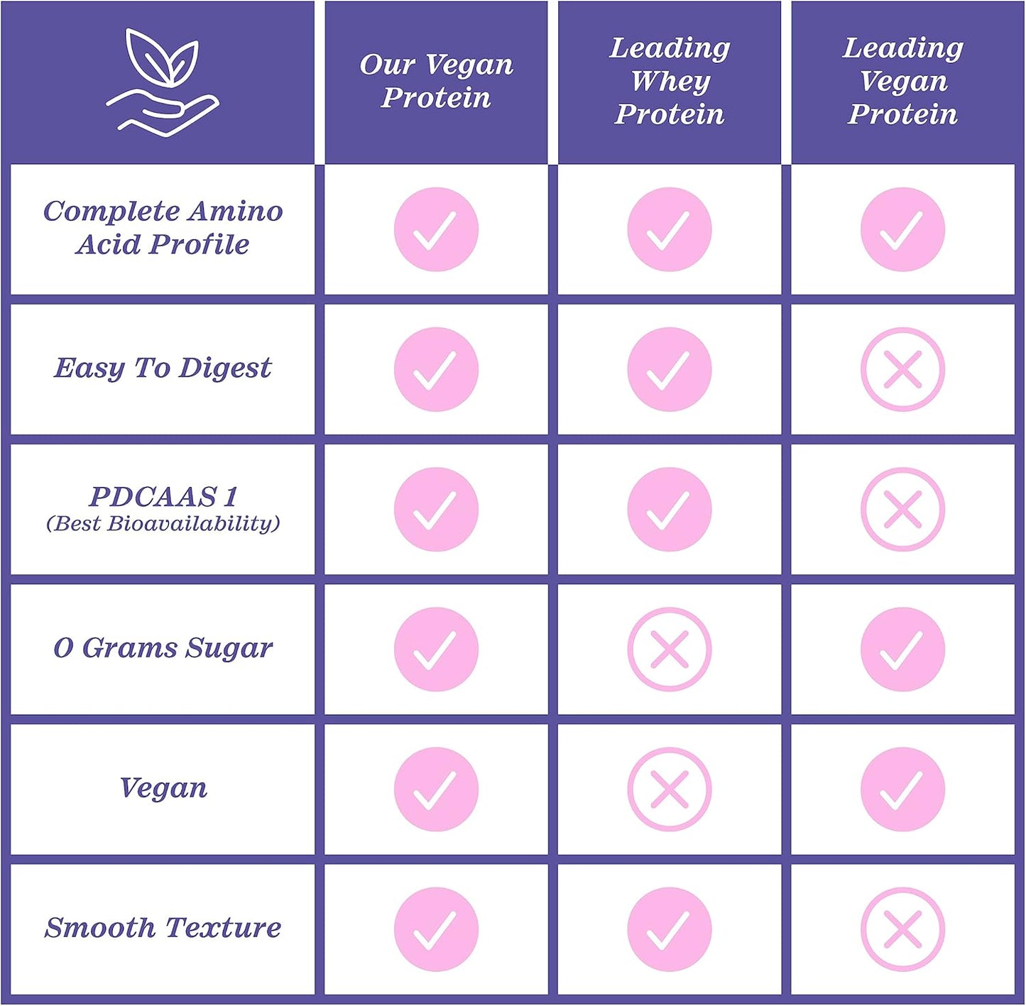 vanilla-plant-based-vegan-protein-powder-high-digestibility-complete-amino-acid-profile-dairy-soy-gluten-sugar-free-21g-protein-16-servings-3