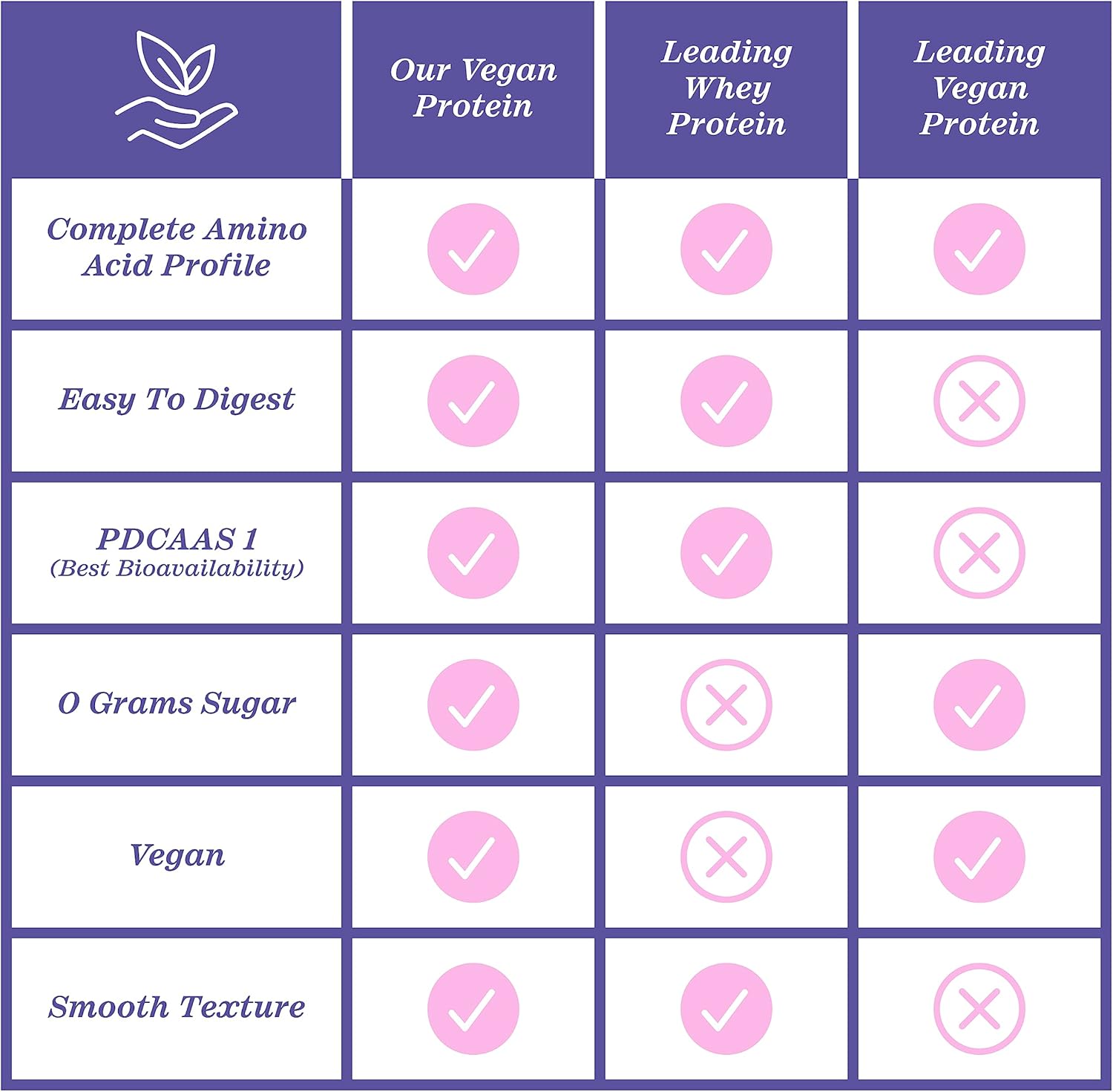 vanilla-plant-based-vegan-protein-powder-high-digestibility-complete-amino-acid-profile-dairy-soy-gluten-sugar-free-21g-protein-16-servings-3