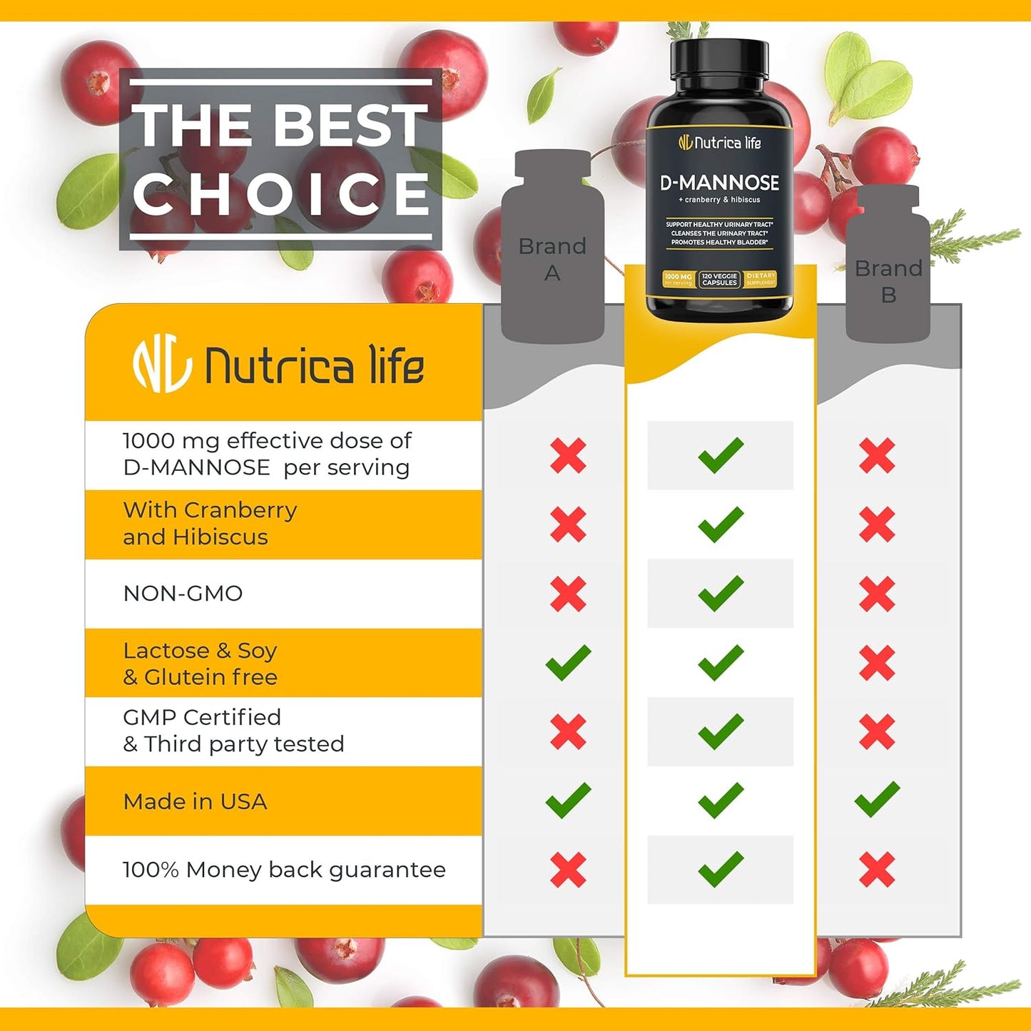 d-mannose-1000mg-capsules-with-cranberry-hibiscus-extract-for-urinary-tract-health---nutrica-life-uti-treatment-5