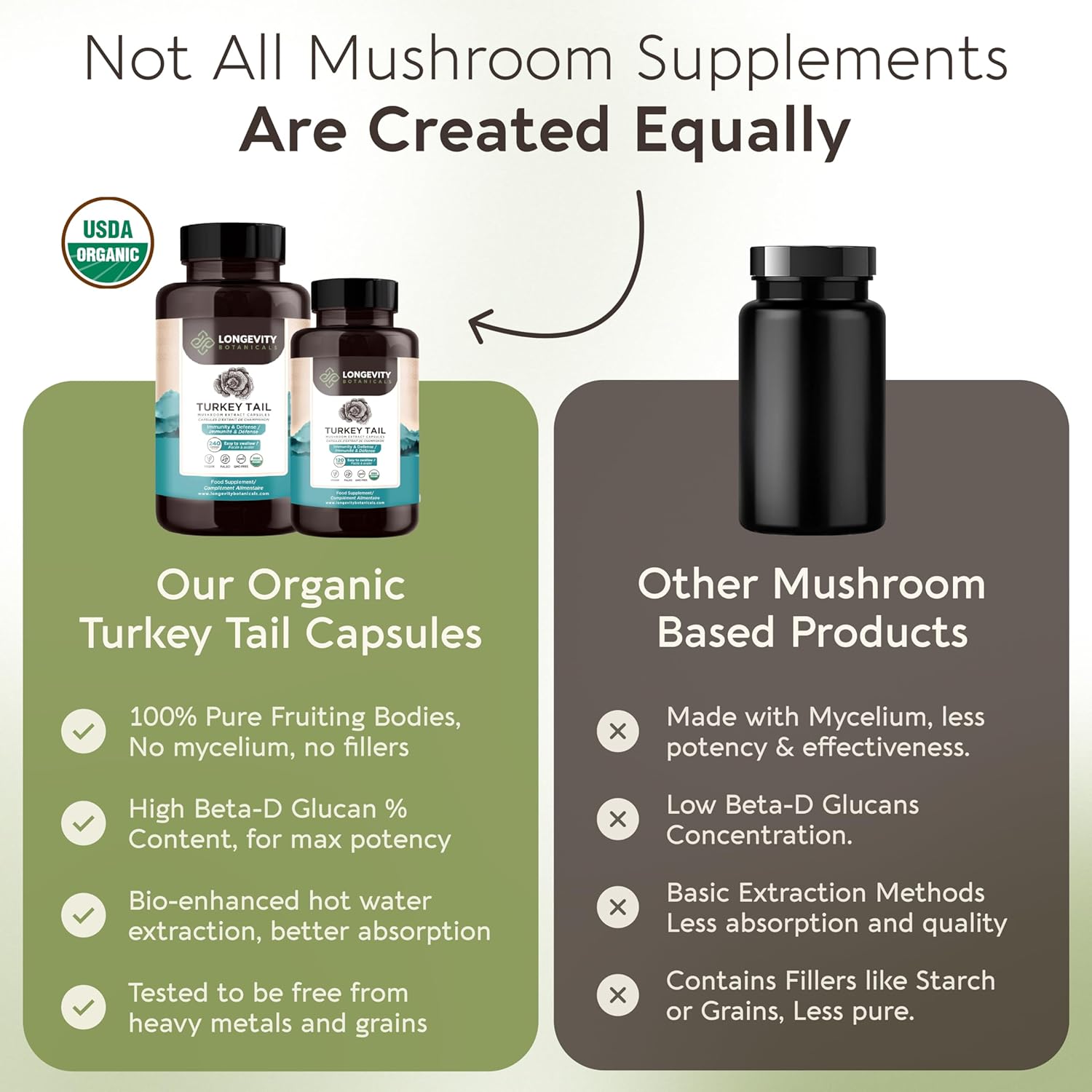 longevity-botanicals-organic-turkey-tail-mushroom-capsules---immune-digestive-support---100-fruiting-body---240-capsules-5
