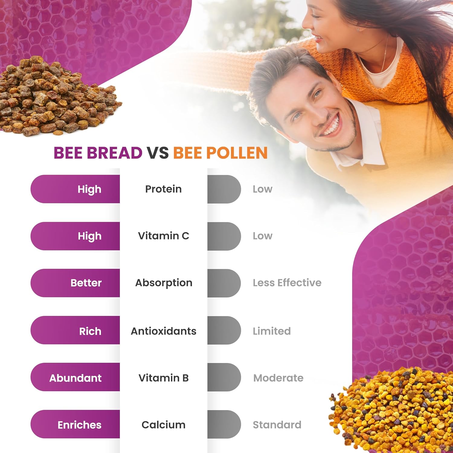 nutrient-rich-bee-bread-capsules-for-energy-boost-immune-support---non-gmo-gluten-free-60-veggie-capsules-6