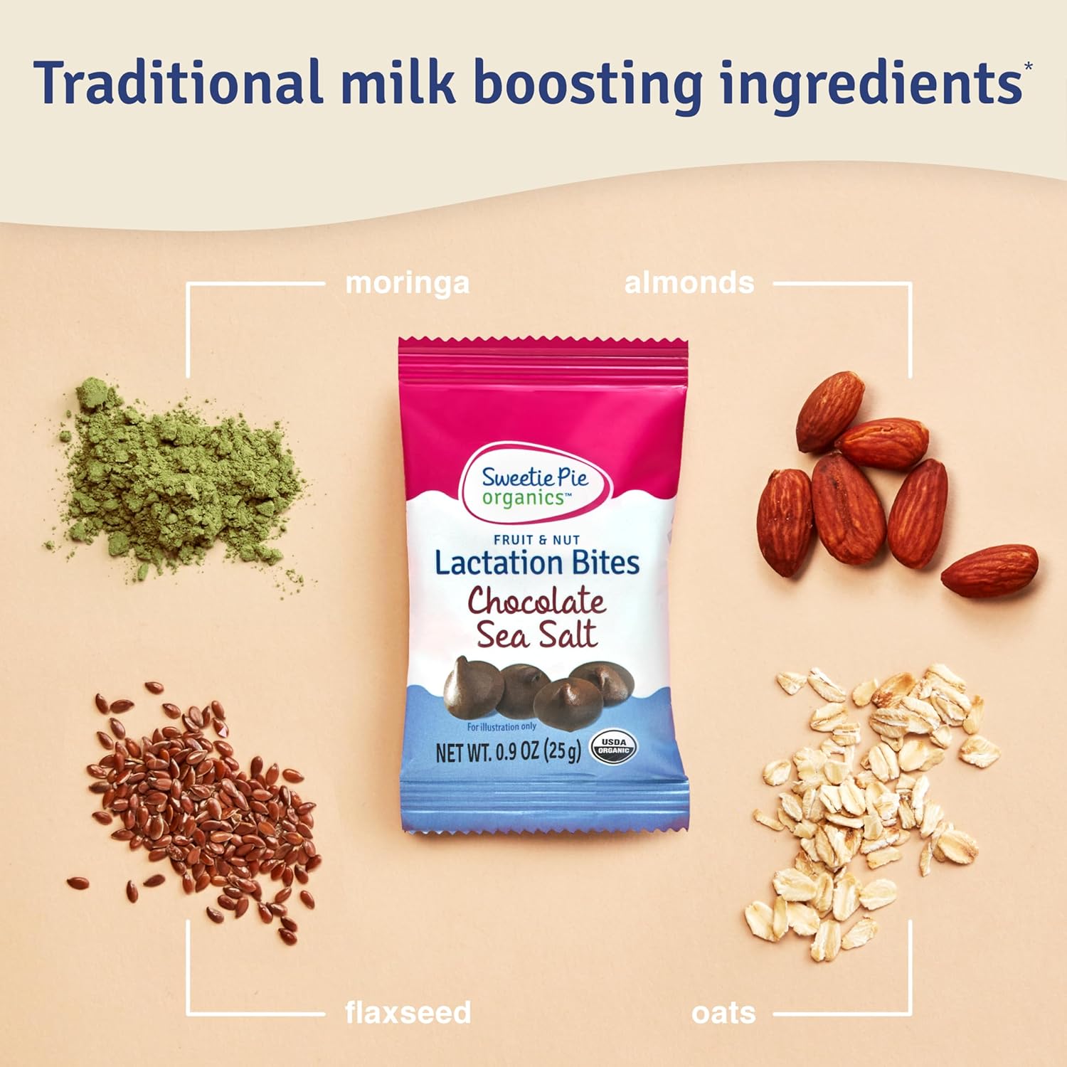 Organic Fruit & Nut Lactation Bites - Breastfeeding Support, Boost Milk Supply, Fenugreek-Free, Natural Galactagogues - Chocolate Sea Salt, 6 Pack - Espot.com.au