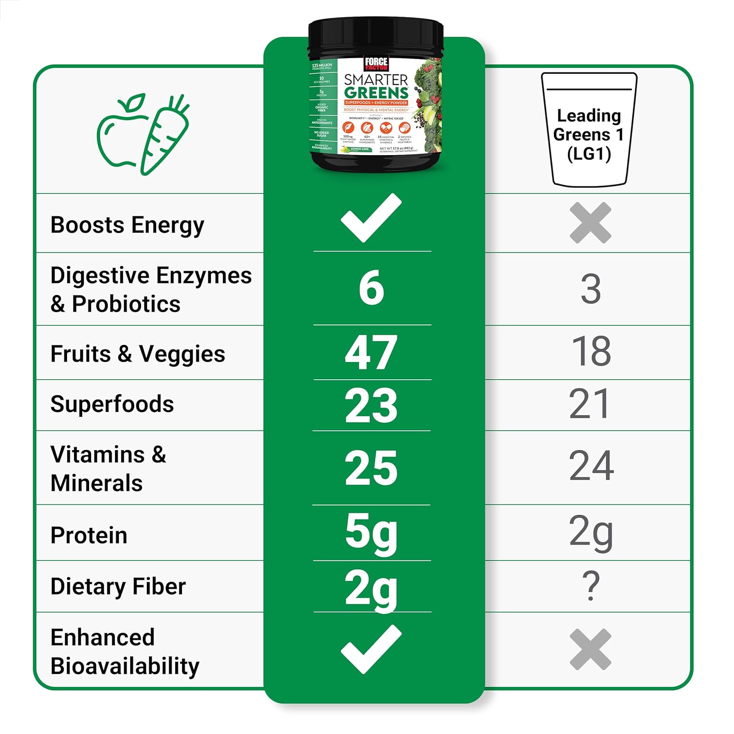 boost-energy-and-gut-health-with-force-factor-smarter-greens-superfoods-powder---lemon-lime-flavor-30-servings---includes-digestive-enzymes-probiotics-and-prebiotics-for-better-digestion-and-reduced-bloating-3