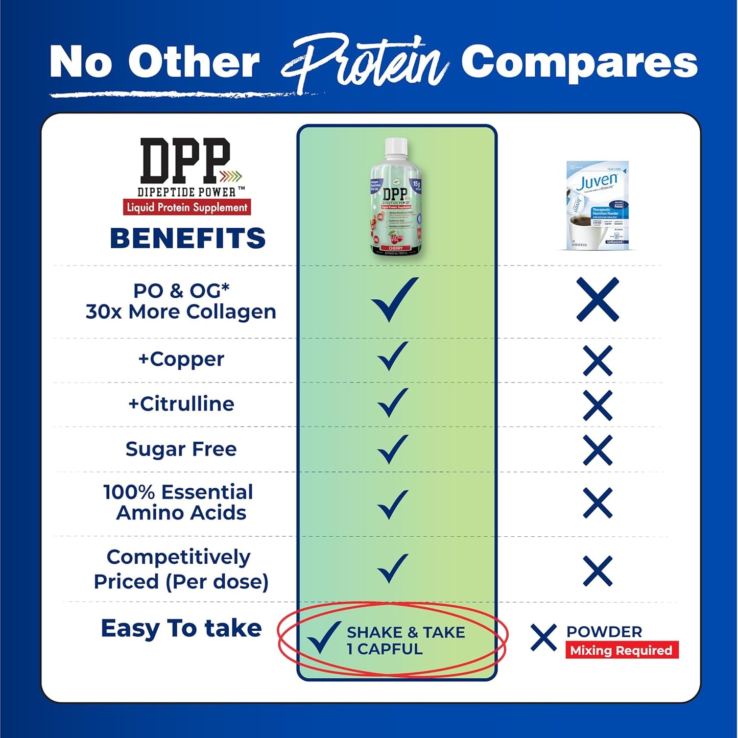 cherry-flavored-liquid-collagen-whey-protein-supplement-for-wound-healing-healthy-skin---dpp-dipeptide-formula-sugar-free---32-fl-oz-bottle-5