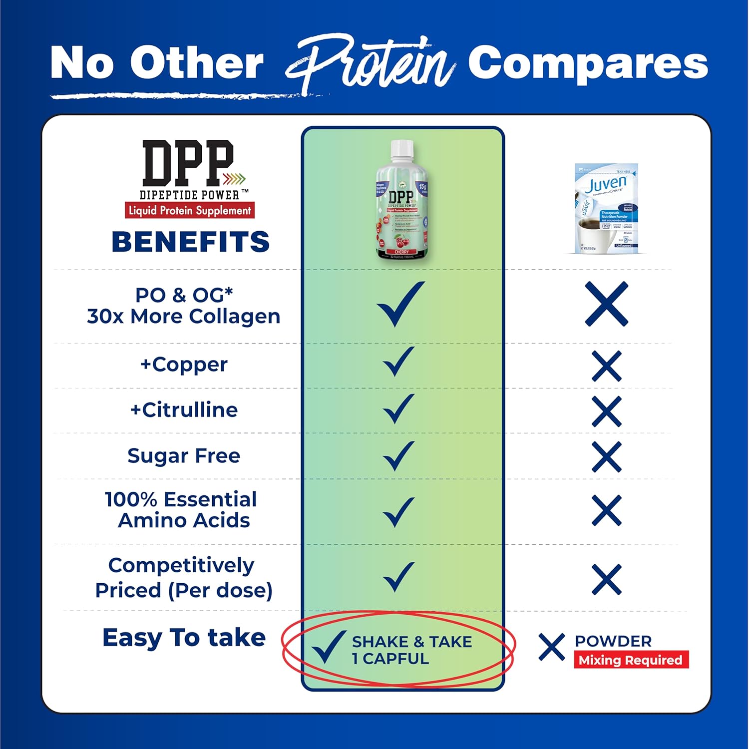 cherry-flavored-liquid-collagen-whey-protein-supplement-for-wound-healing-healthy-skin---dpp-dipeptide-formula-sugar-free---32-fl-oz-bottle-5