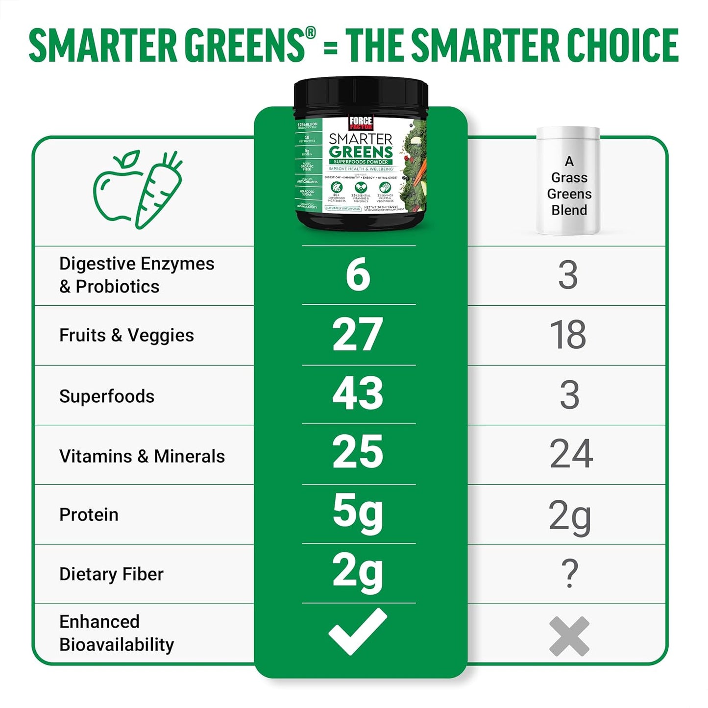 2-pack-force-factor-smarter-greens-superfoods-powder---supports-digestion-bloating-immunity-and-energy---with-probiotics-digestive-enzymes-antioxidants-and-fiber---60-servings-3