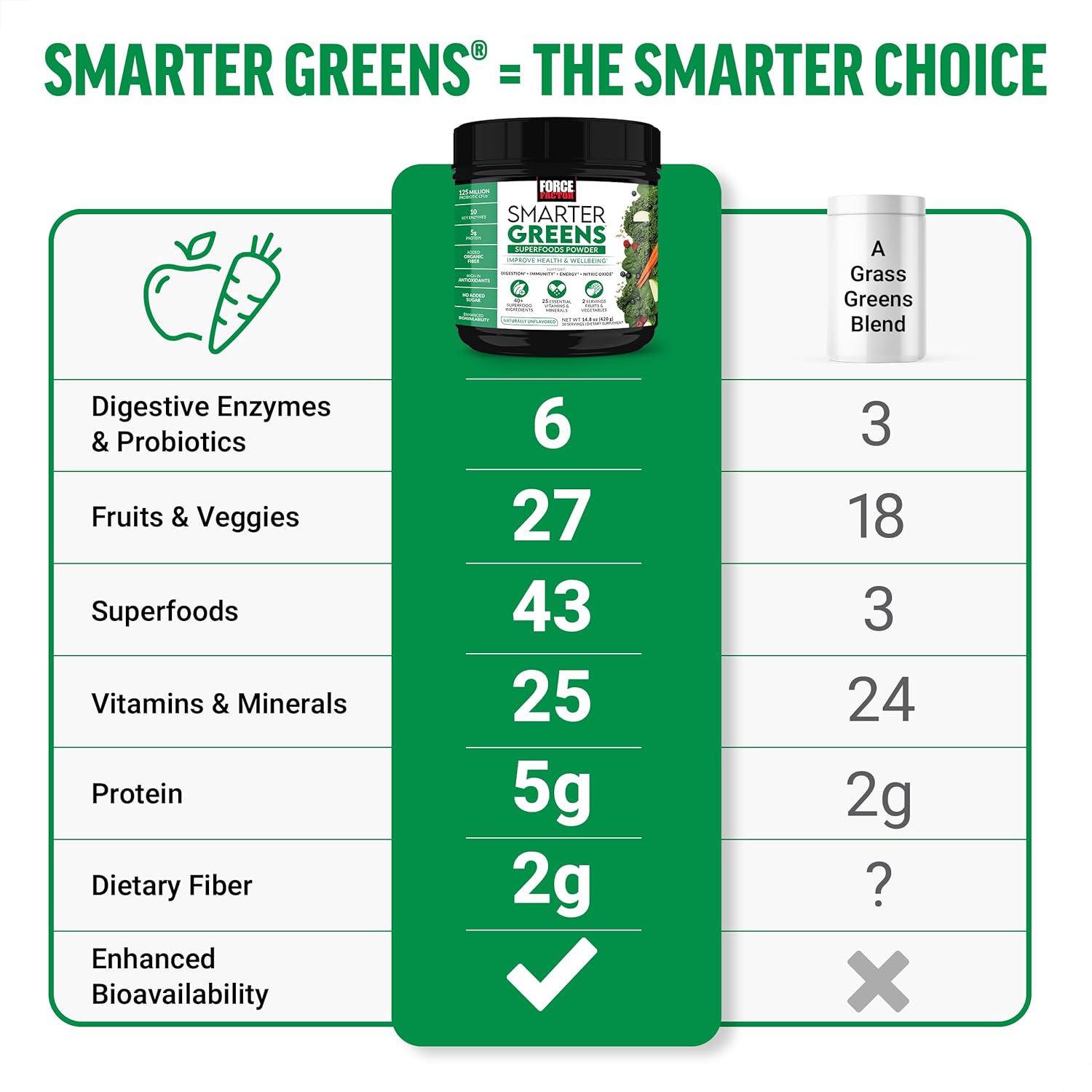 2-pack-force-factor-smarter-greens-superfoods-powder---supports-digestion-bloating-immunity-and-energy---with-probiotics-digestive-enzymes-antioxidants-and-fiber---60-servings-3