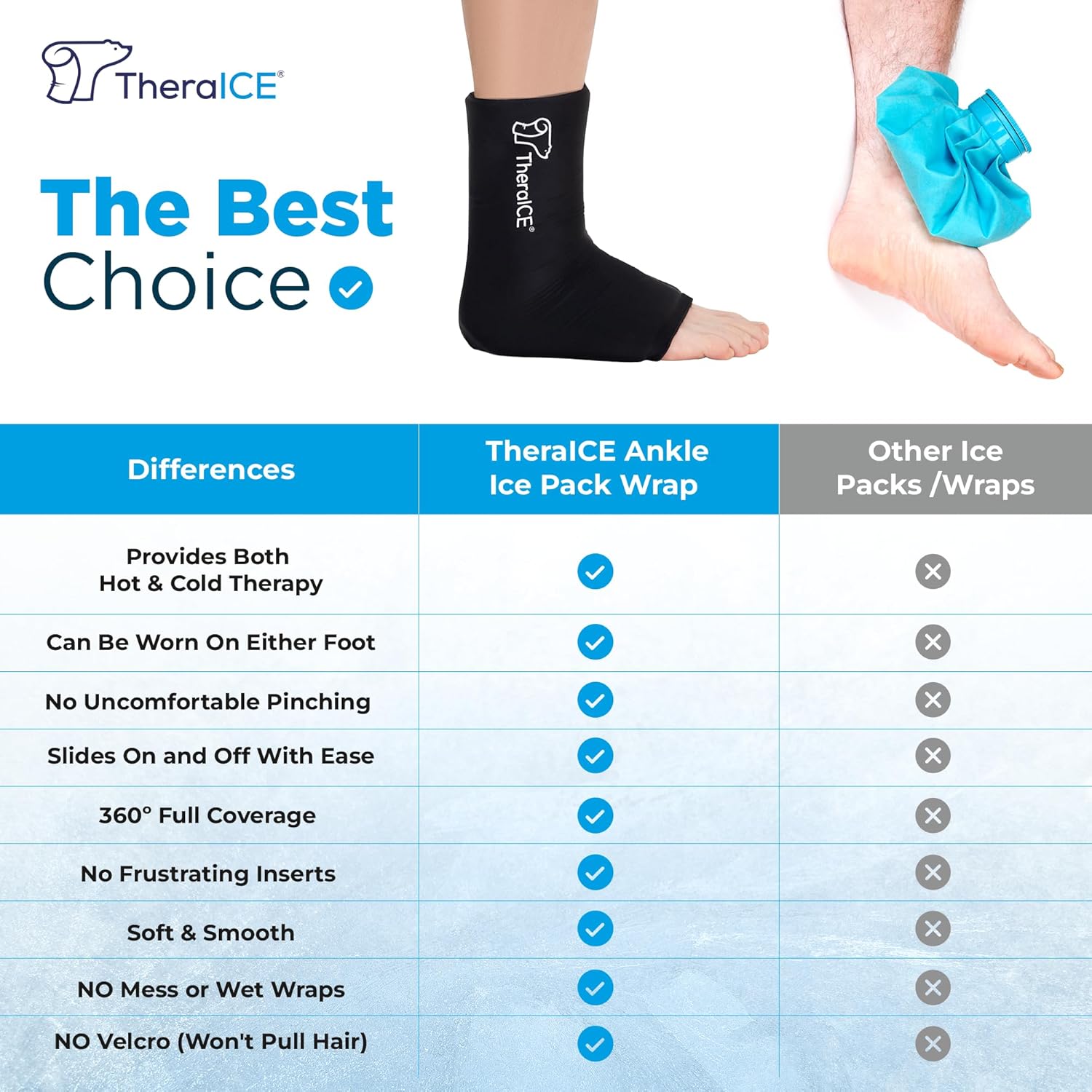 reusable-ankle-ice-pack-wrap-for-swelling-and-injuries---cold-therapy-sock-compression-for-plantar-fasciitis-achilles-tendonitis-sore-feet-and-heel---theraice-ankle-therapy-3