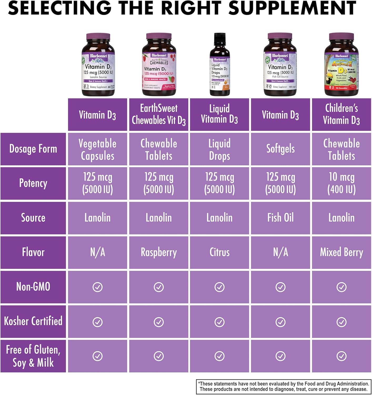 bluebonnet-vitamin-d3-5000-iu---immune-bone-support-for-women-men---soy-free-gluten-free-non-gmo---120-veggie-capsules-6