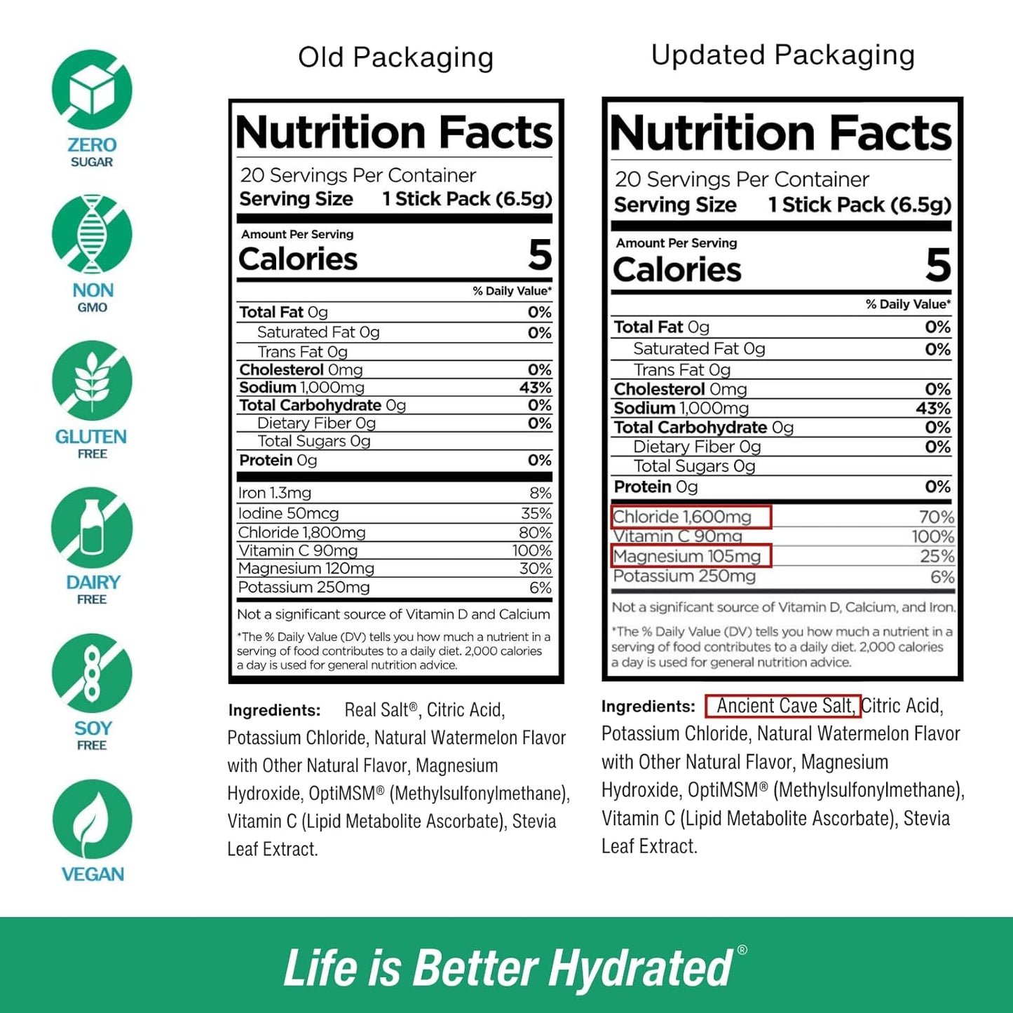 cellutrex-h2o-electrolytes-watermelon-flavored-powder-packets---zero-sugar-additive-free-hydration-for-workouts-fasting-20-sticks-2