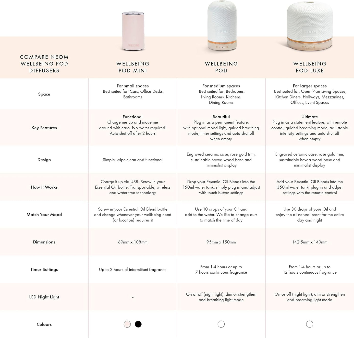 NEOM Ceramic Essential Oil Diffuser with LED Light & Timer - Best for Medium Spaces - Plug-in Aromatherapy Diffuser for Home Fragrance - Espot.com.au