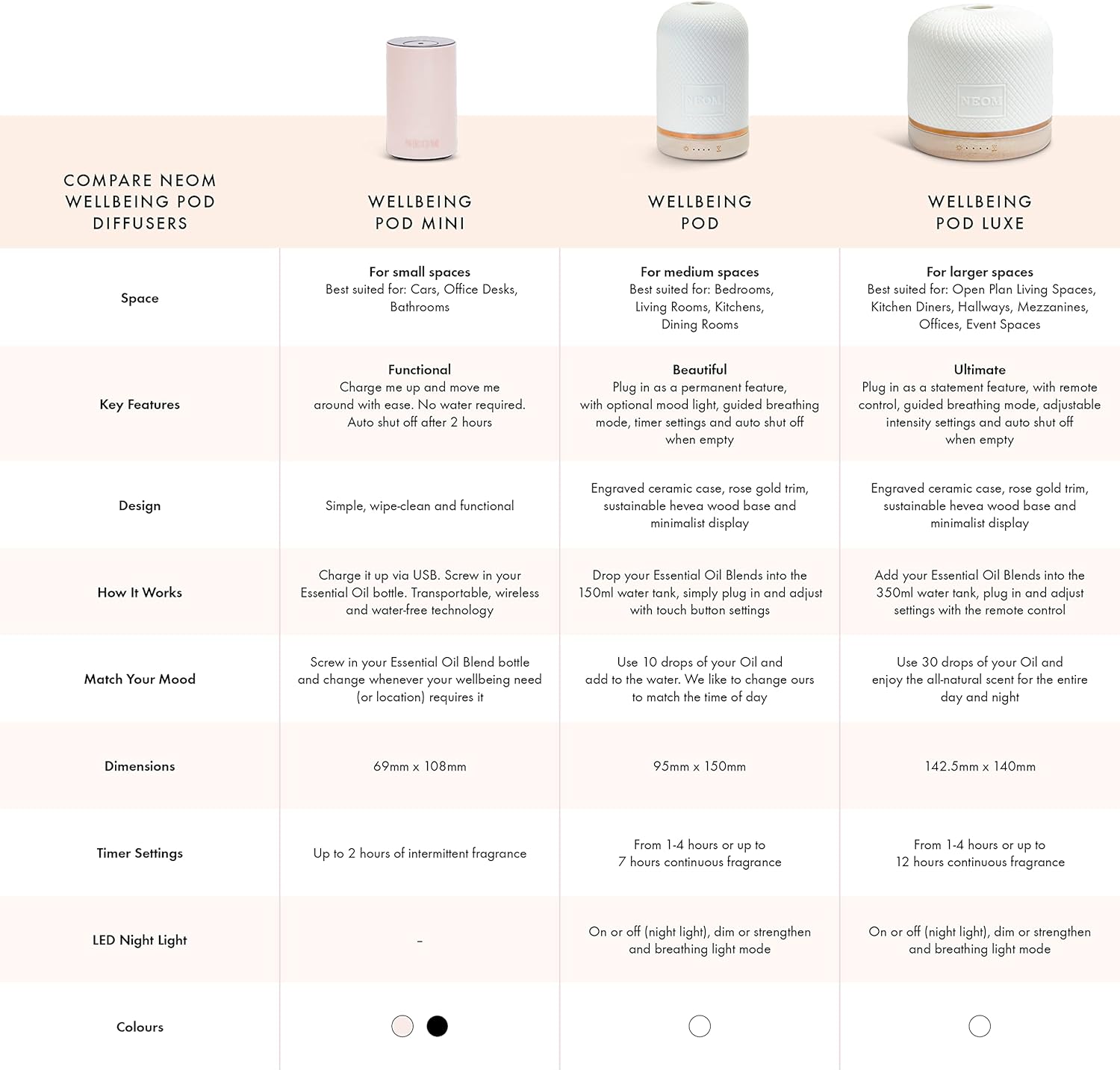 NEOM Ceramic Essential Oil Diffuser with LED Light & Timer - Best for Medium Spaces - Plug-in Aromatherapy Diffuser for Home Fragrance - Espot.com.au
