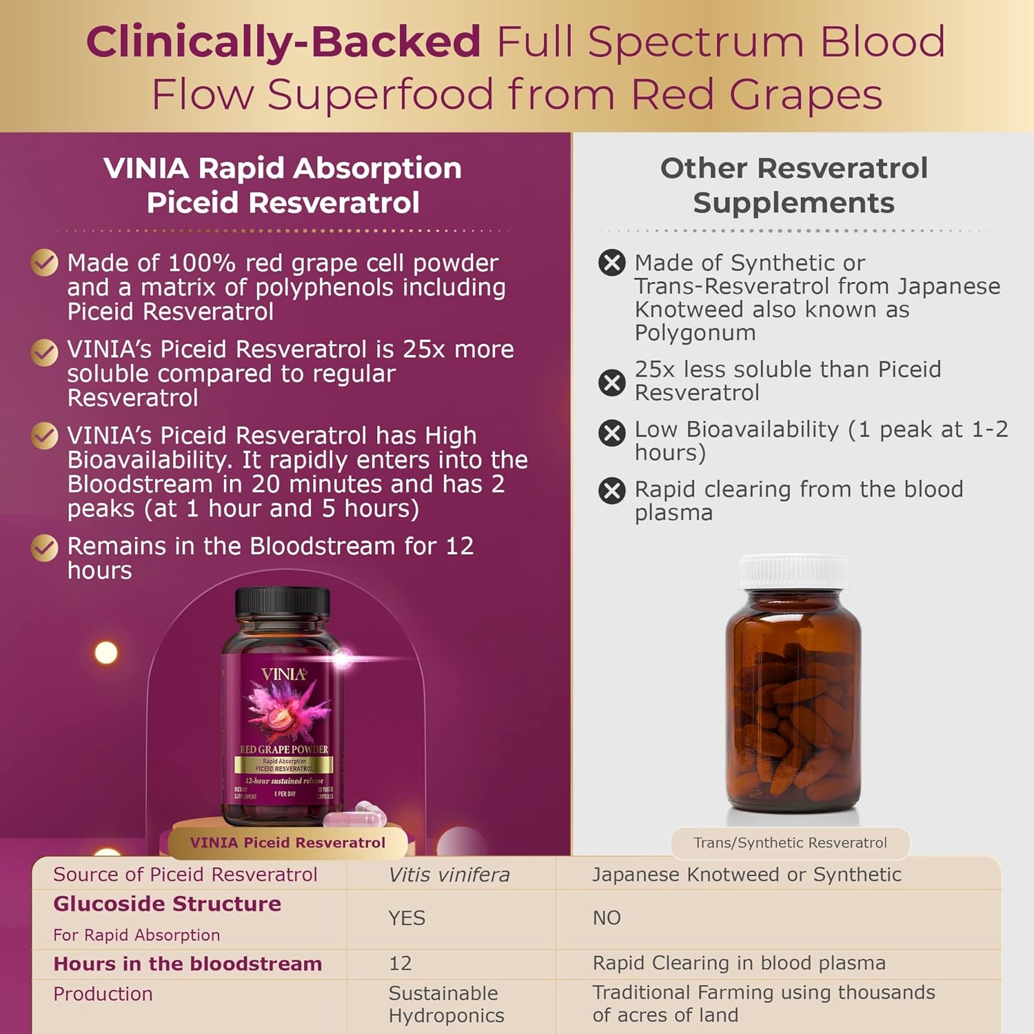 Get Optimal Blood Flow with VINIA Supplement Bundle - 90 Day Supply for Maximum Results from Clinical Trials - Espot.com.au