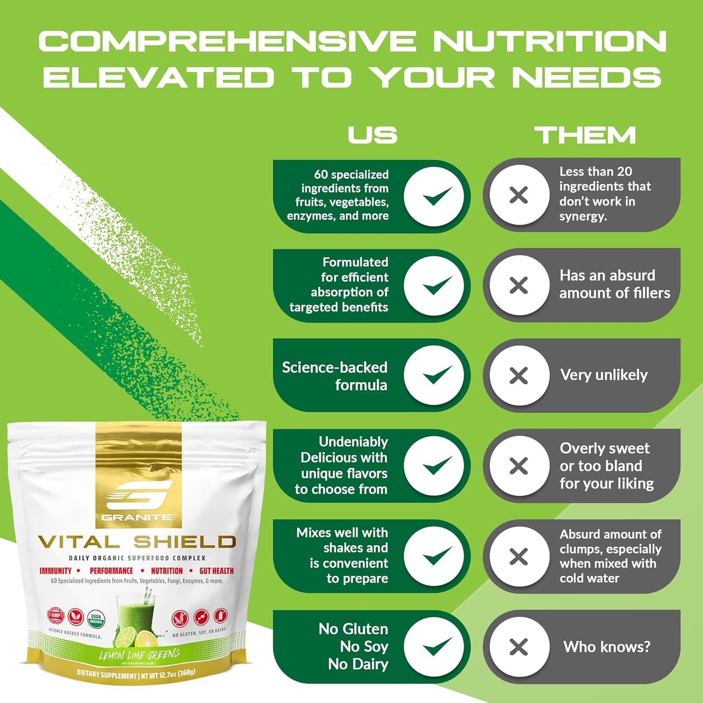 granite-supplements-vital-shield-greens-superfood-powder-lemon-lime-flavor---supports-performance-gut-health-immunity-nutrition---30-servings-5